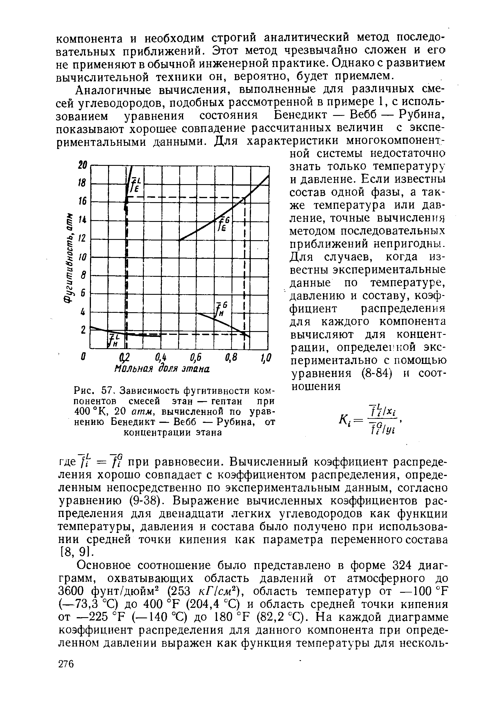 Рис. 57, Зависимость фугитивности компонентов смесей этан — гептан при 400 °К, 20 атм, вычисленной по уравнению Бенедикт — Вебб — Рубина, от концентрации этана
