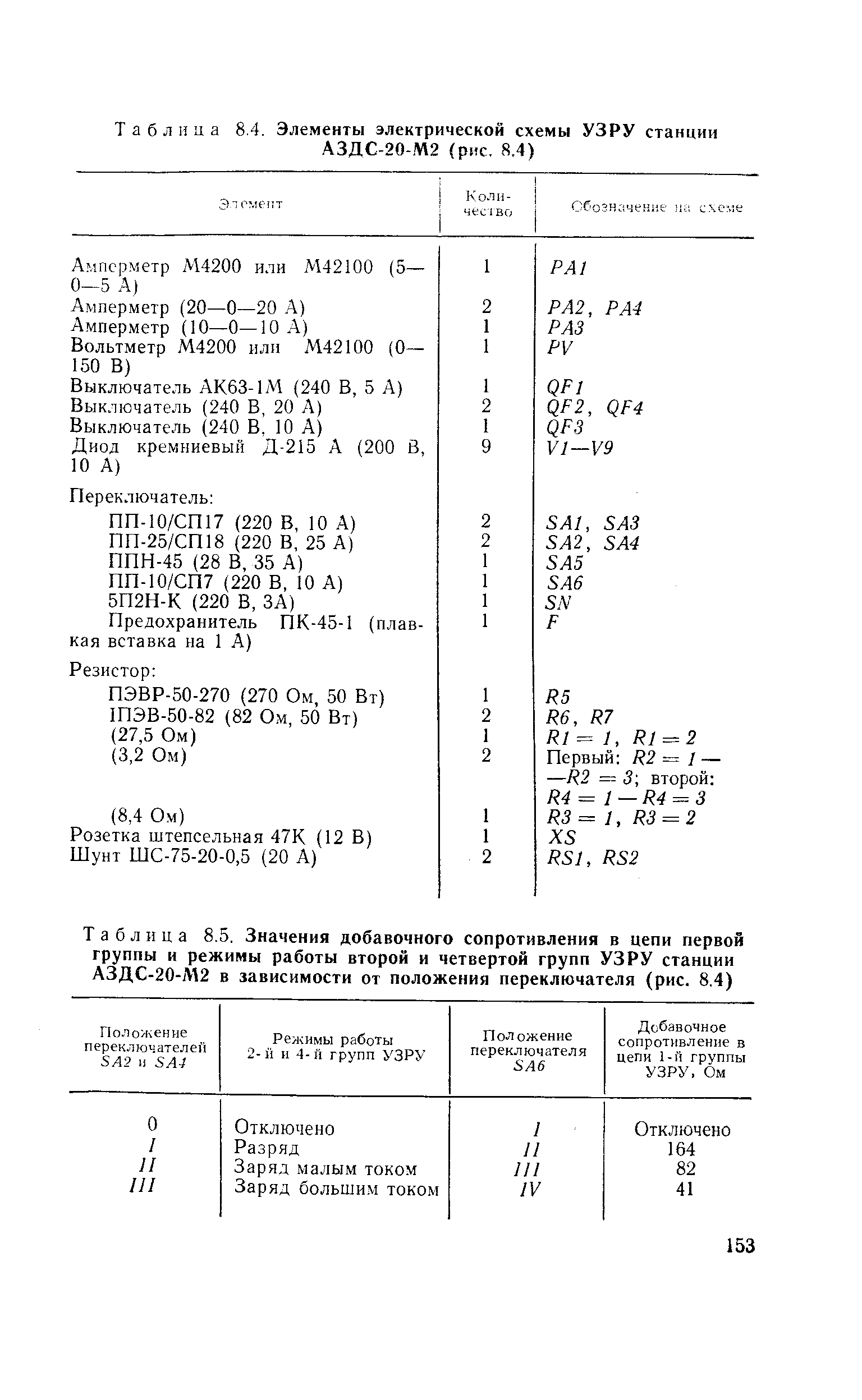 Таблица 8.4. Элементы электрической схемы УЗРУ станции, ЗДС-20-М2 (рис. 8.4)
