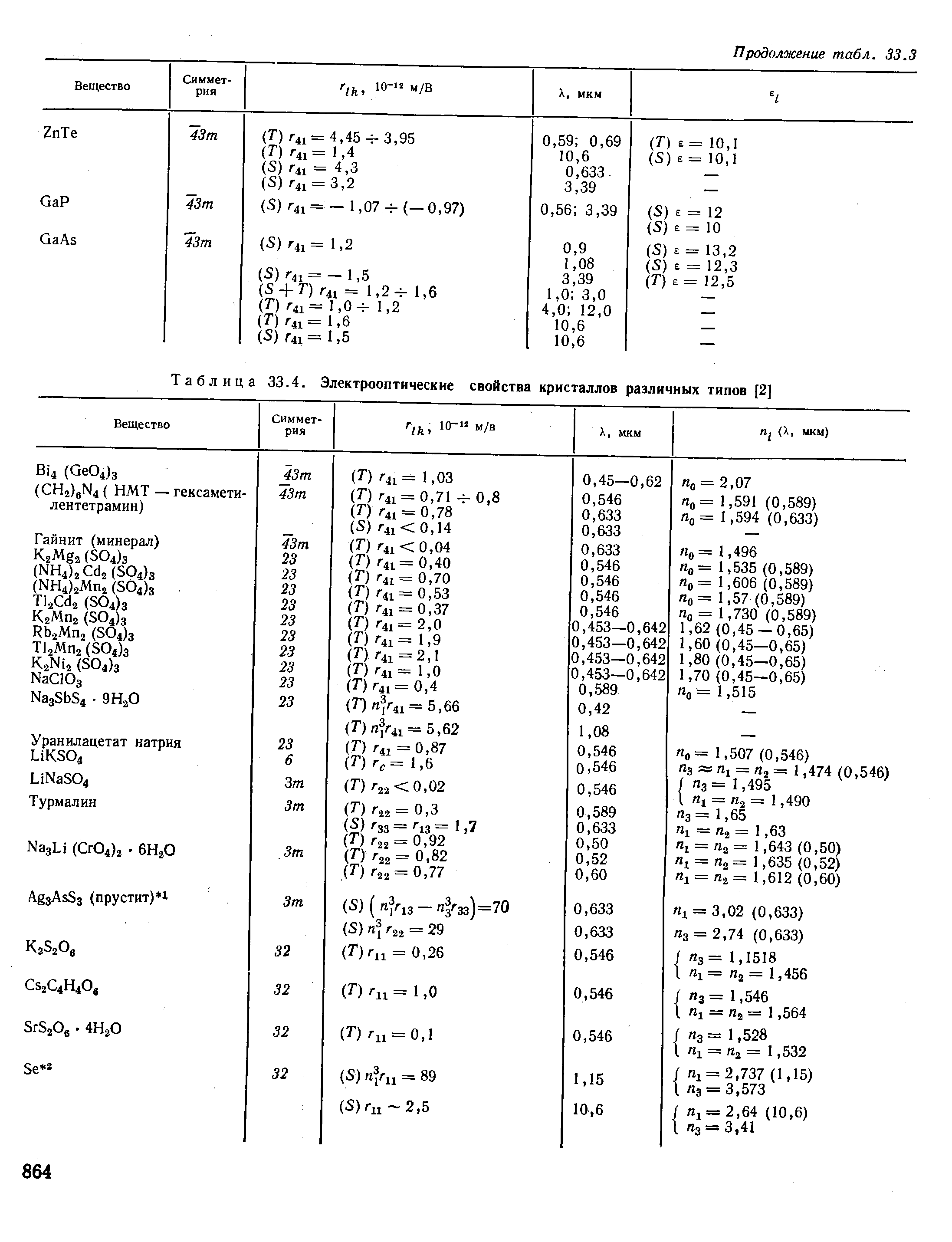Таблица 33.4. Электрооптические свойства кристаллов различных типов [2]
