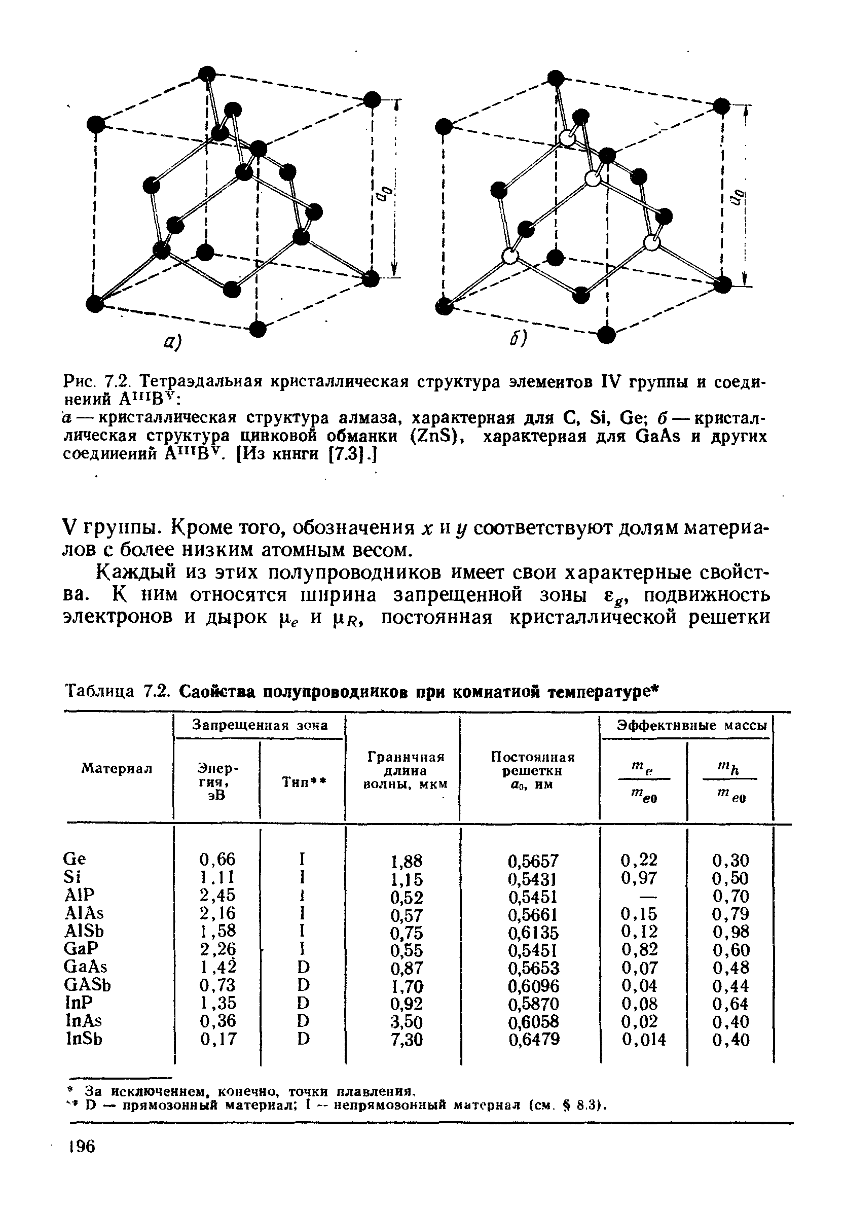 Рис. 7.2. Тетраэдальиая кристаллическая структура элементов IV группы и соединений A iBV 
