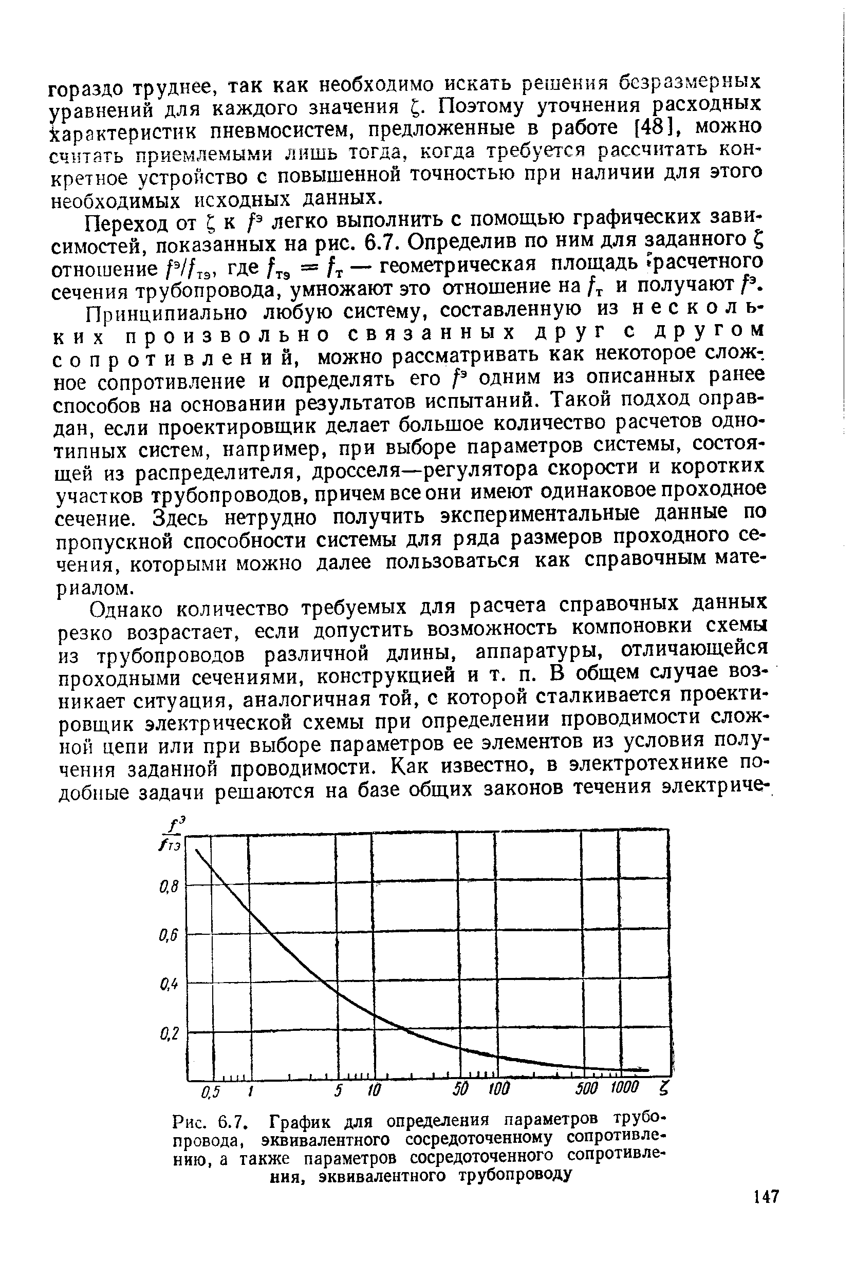Рис. 6.7. График для определения параметров трубо. провода, эквивалентного сосредоточенному сопротивлению, а также параметров сосредоточенного сопротивления. эквивалентного трубопроводу
