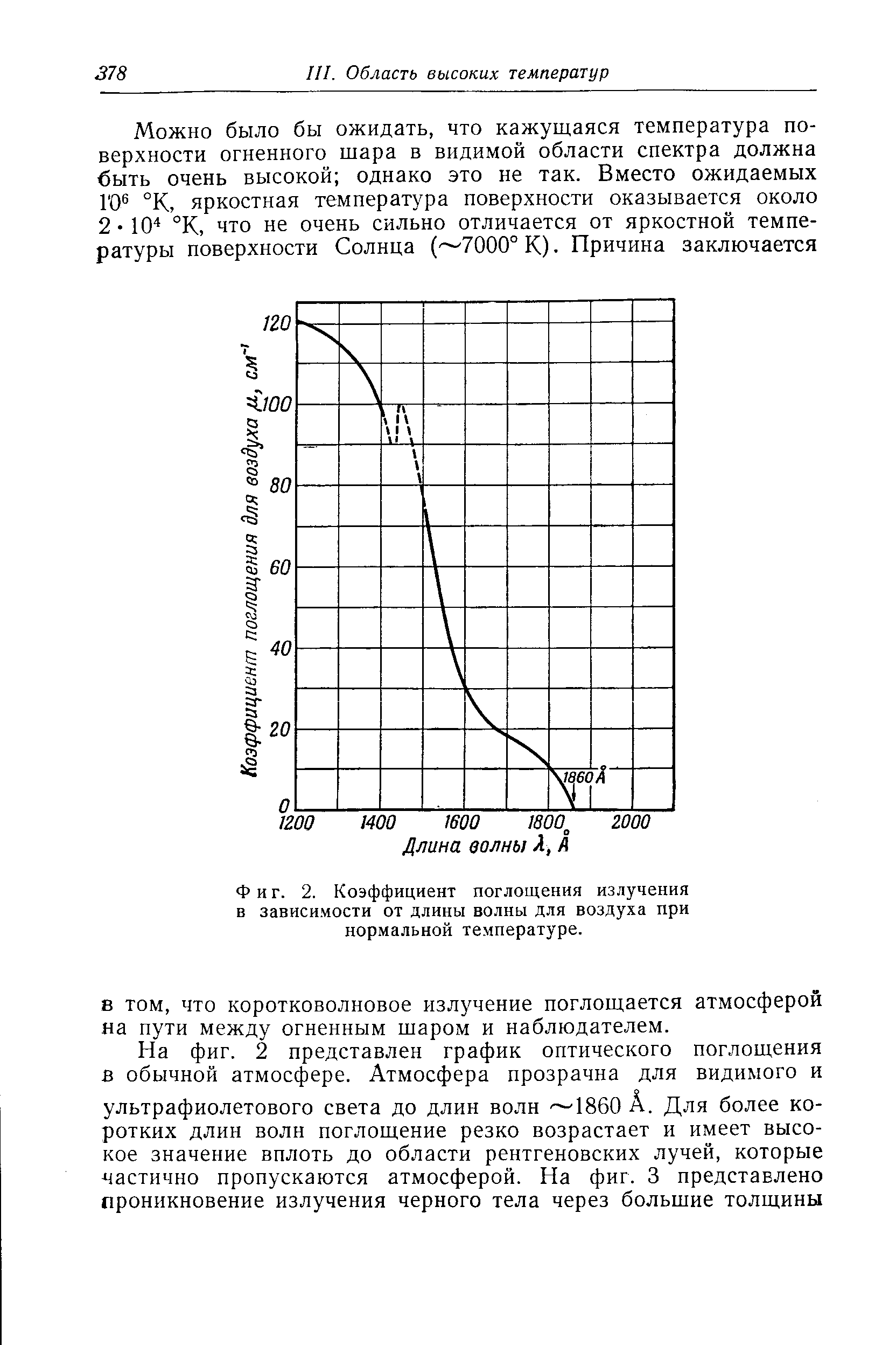 Фиг. 2. Коэффициент поглощения излучения в зависимости от <a href="/info/12500">длины волны</a> для воздуха при нормальной температуре.
