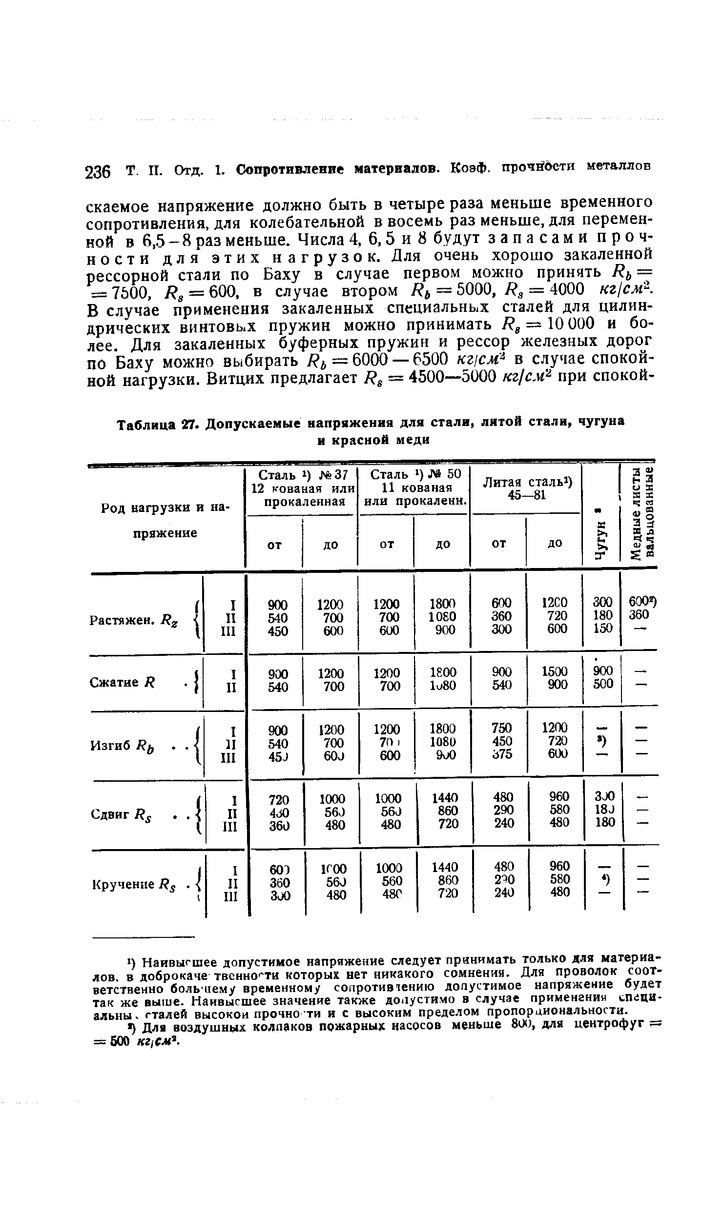 Таблица 27 Допускаемые напряжения для стали, литой сталн, чугуна и красной меди
