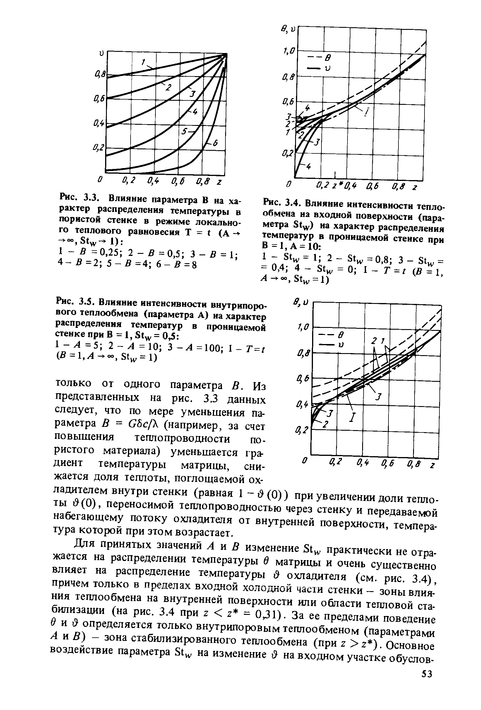 Рис. 3.4. Влияние интенсивности теплообмена на входной поверхности (параметра Styy) на характер распределения температур в проницаемой стенке при Б =1,А = 10 
