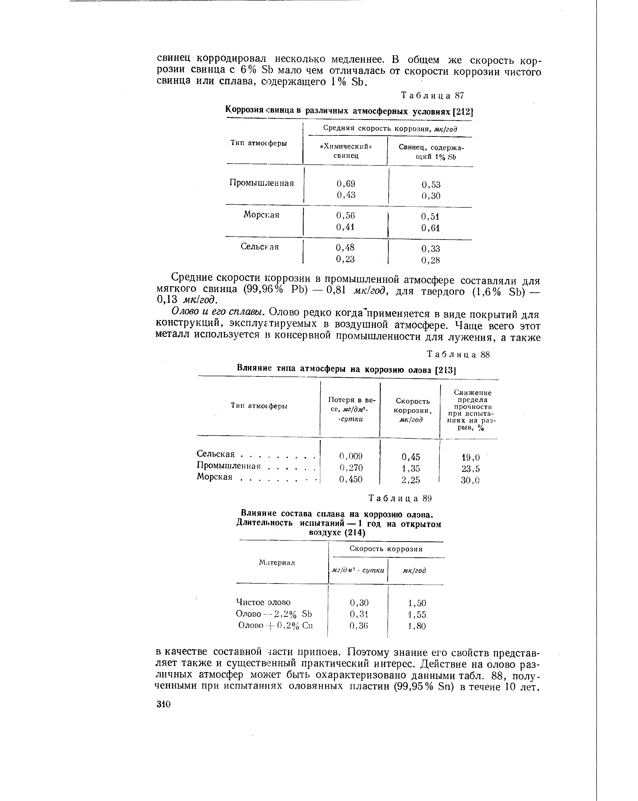Таблица 87 Коррозия свинца в различных атмосферных условиях [212]
