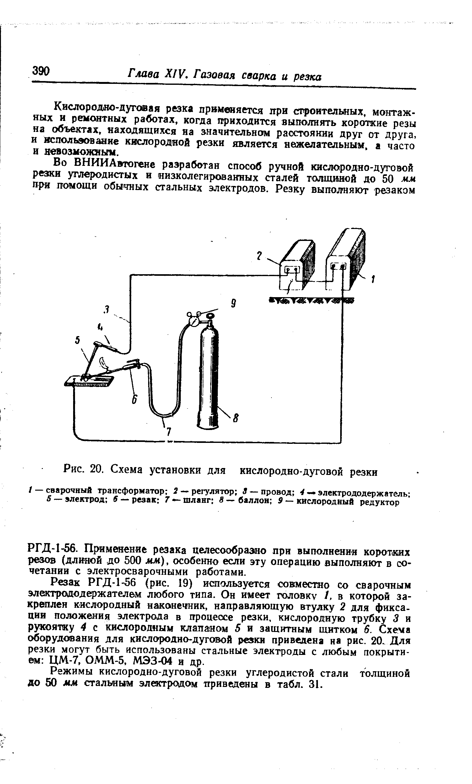 Рис. 20. Схема установки для кислородно-дуговой резки
