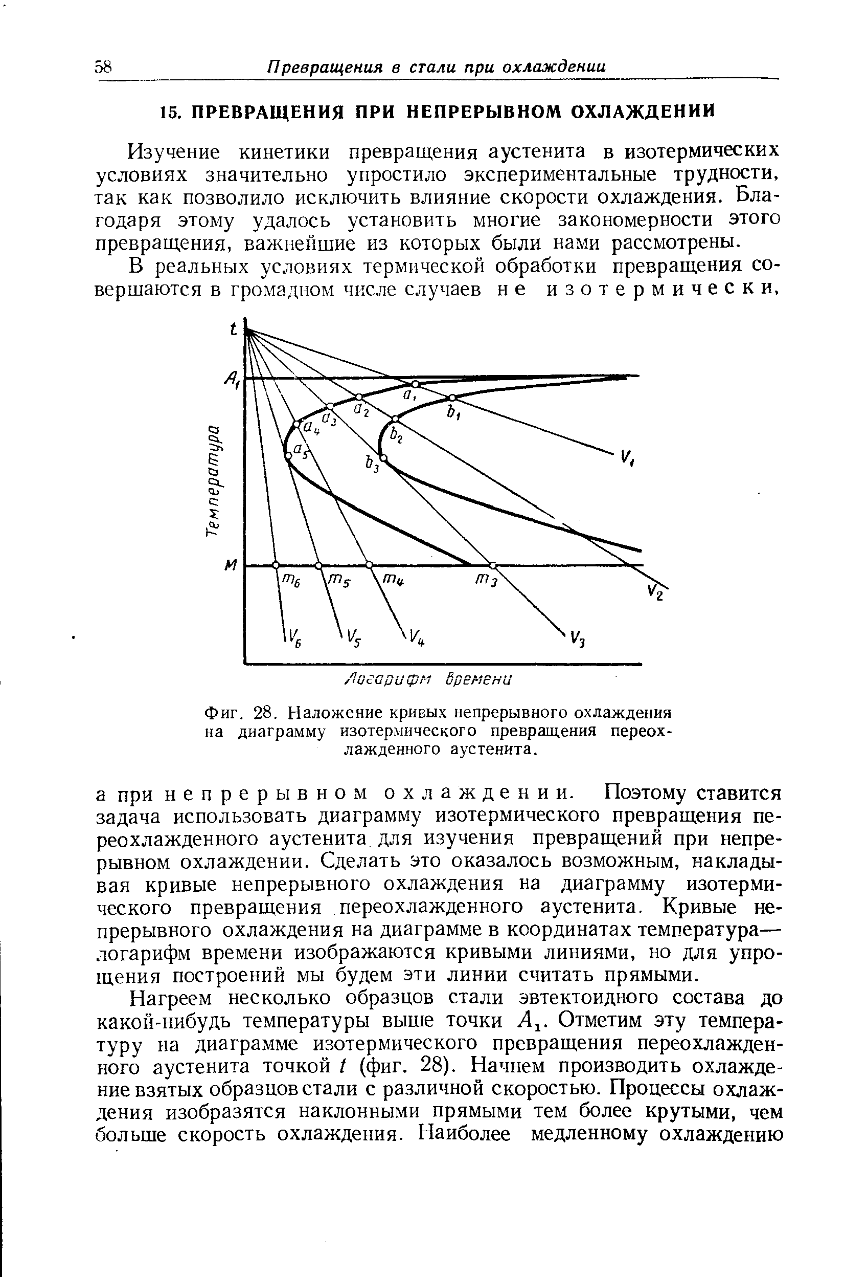 Фиг. 28. Наложение кривых непрерывного охлаждения на <a href="/info/7190">диаграмму изотермического превращения</a> переохлажденного аустенита.
