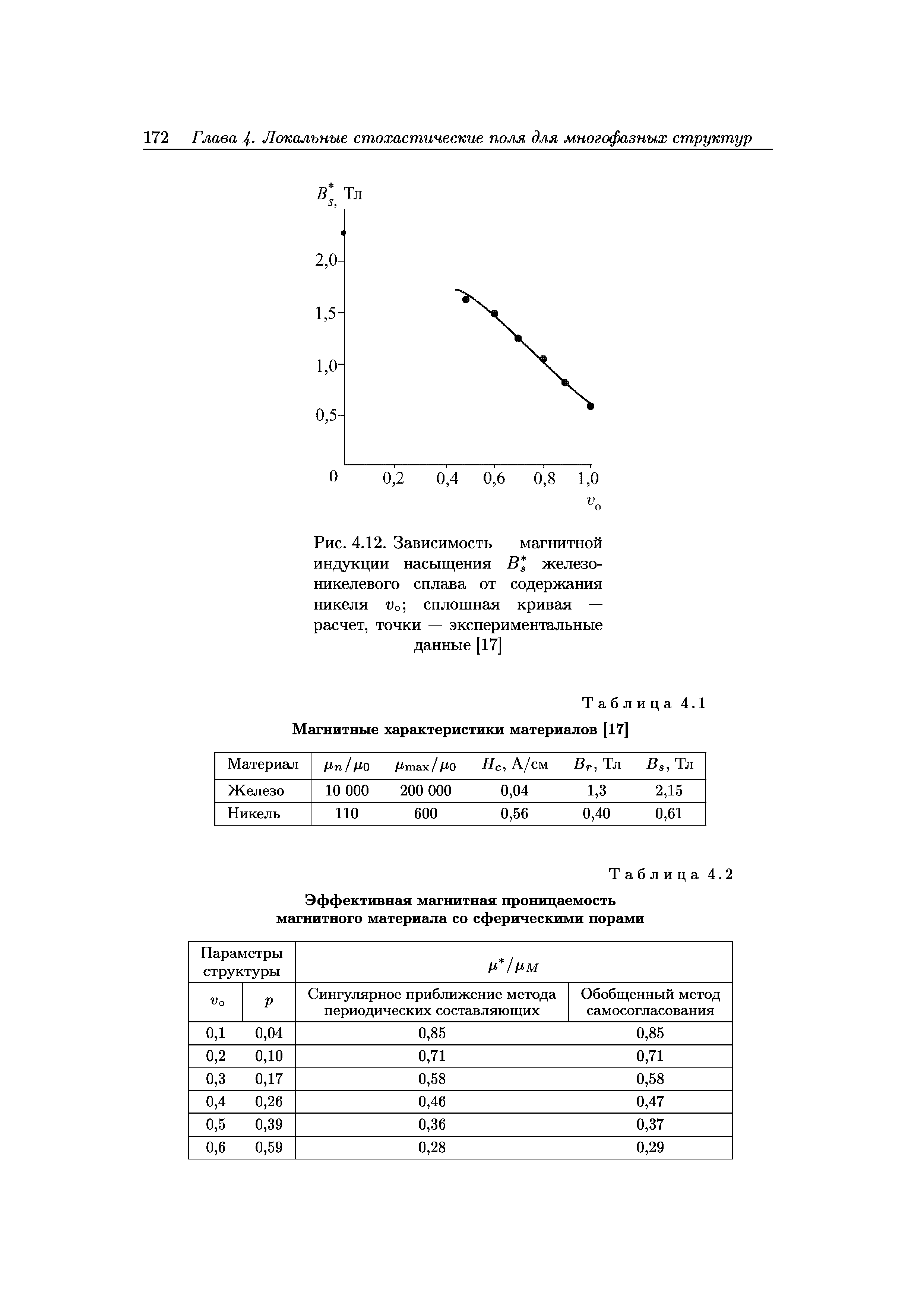 Таблица 4.1 <a href="/info/400406">Магнитные характеристики</a> материалов [17]
