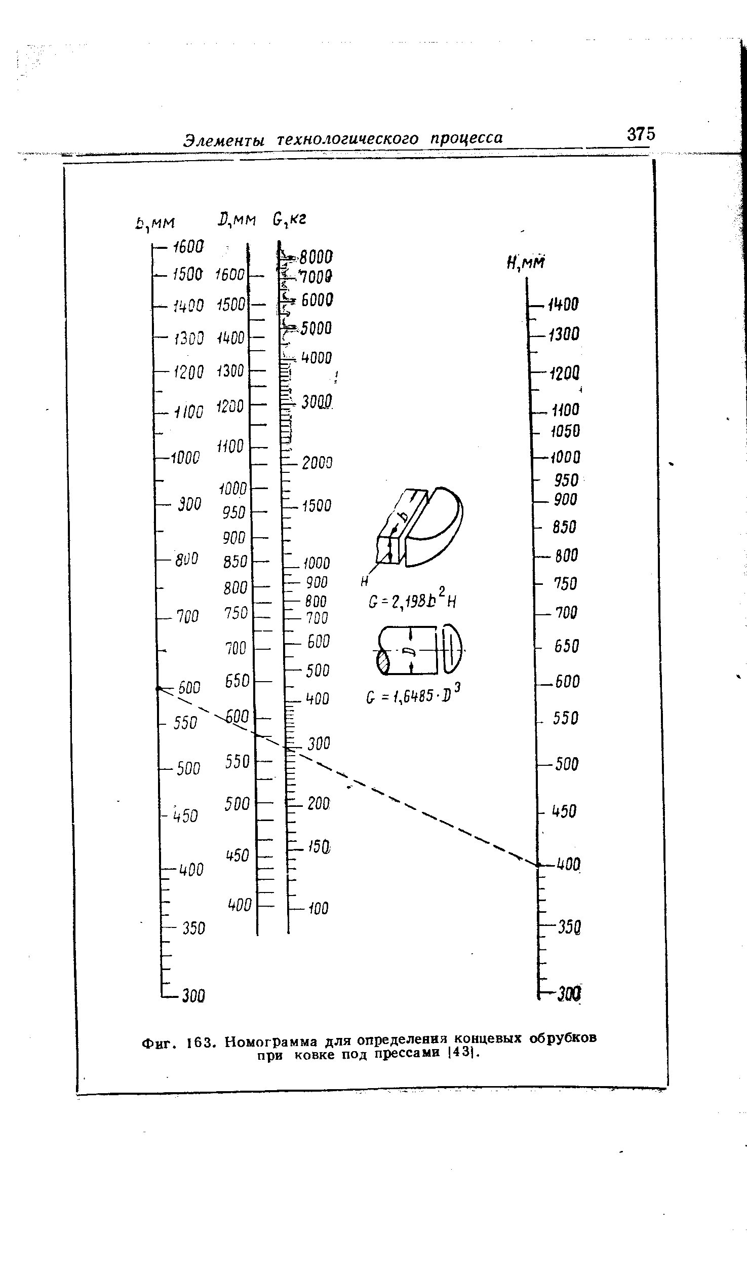 Фиг. 163. Номограмма для определения концевых обрубков при ковке под прессами 43 .
