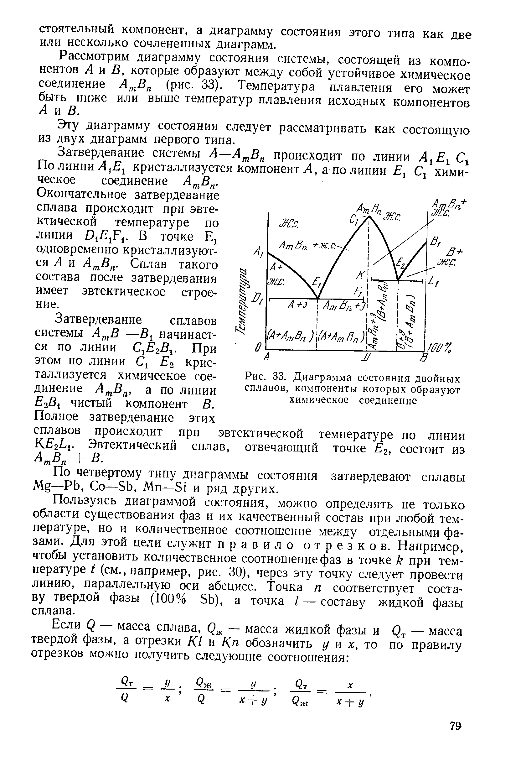 Рис. 33, Диаграмма состояния двойных сплавов, компоненты которых образуют химическое соединение
