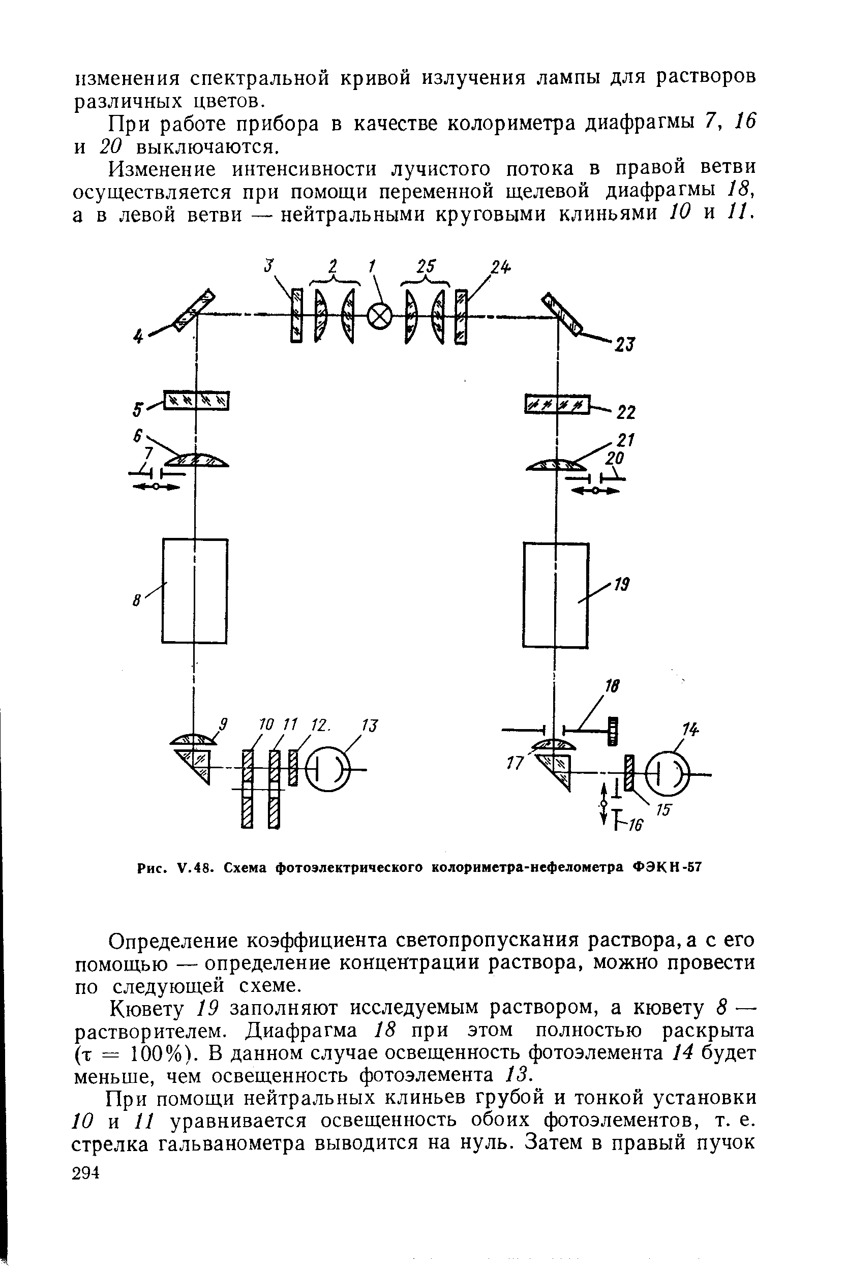 Рис. У.48. Схема фотоэлектрического колориметра-нефелометра ФЭКН-57
