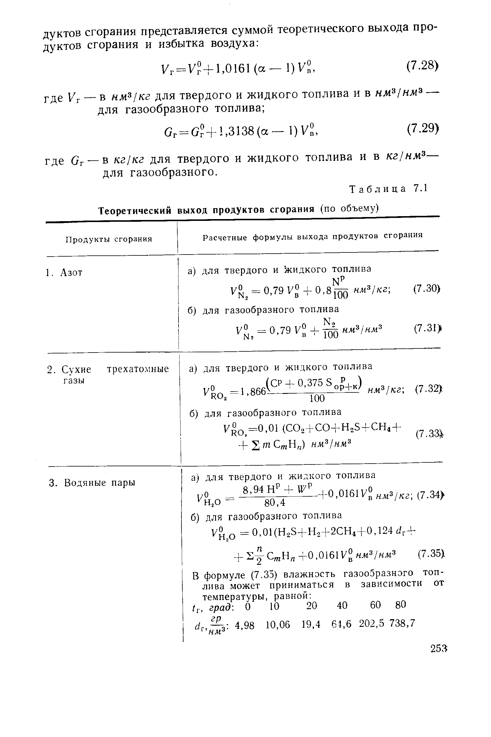 Таблица 7.1 Теоретический выход продуктов сгорания (по объему)
