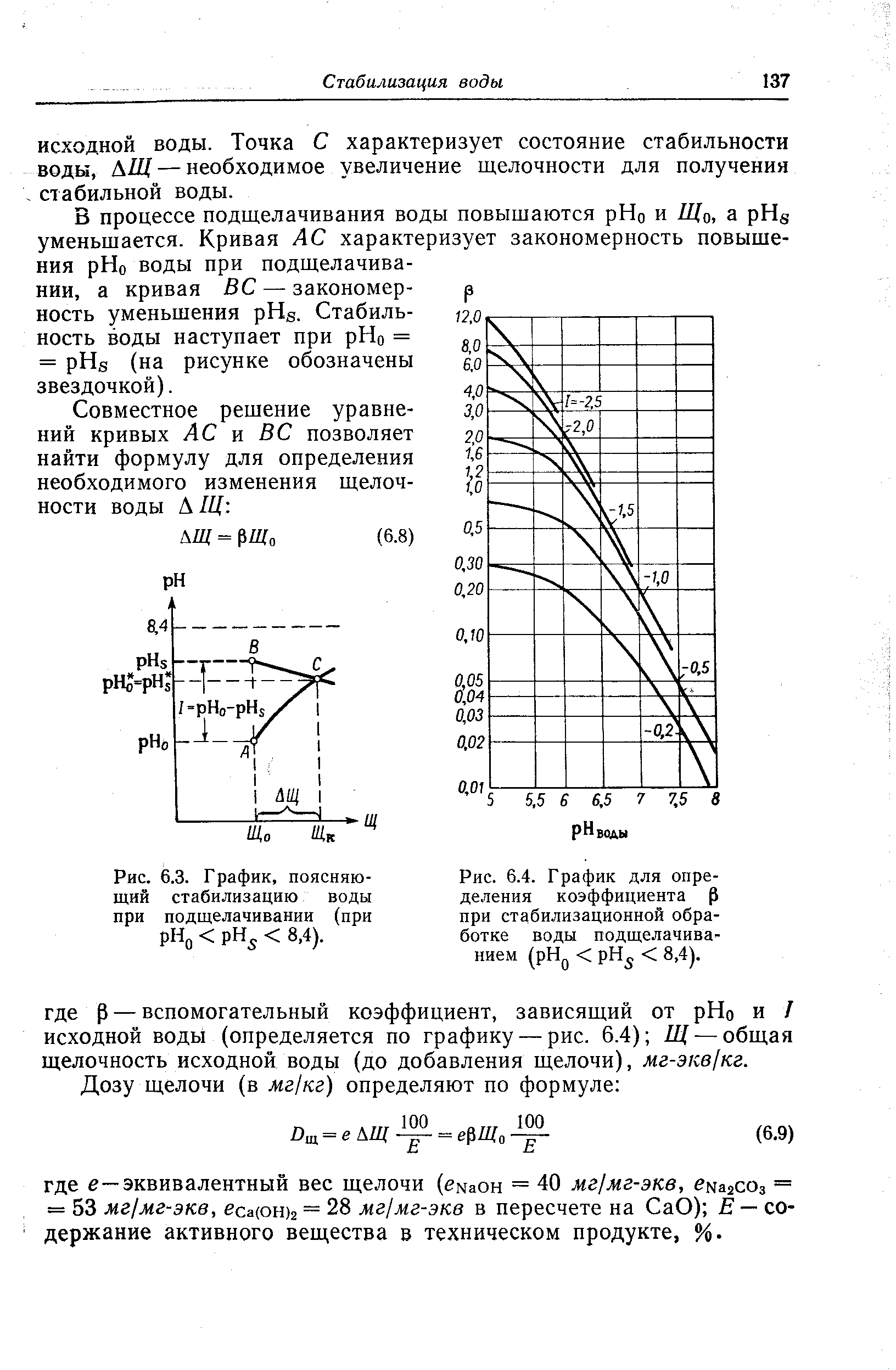 Рис. 6.4. Г рафик для определения коэффициента р при стабилизационной обработке воды подщелачиванием (pH < рН < 8,4).
