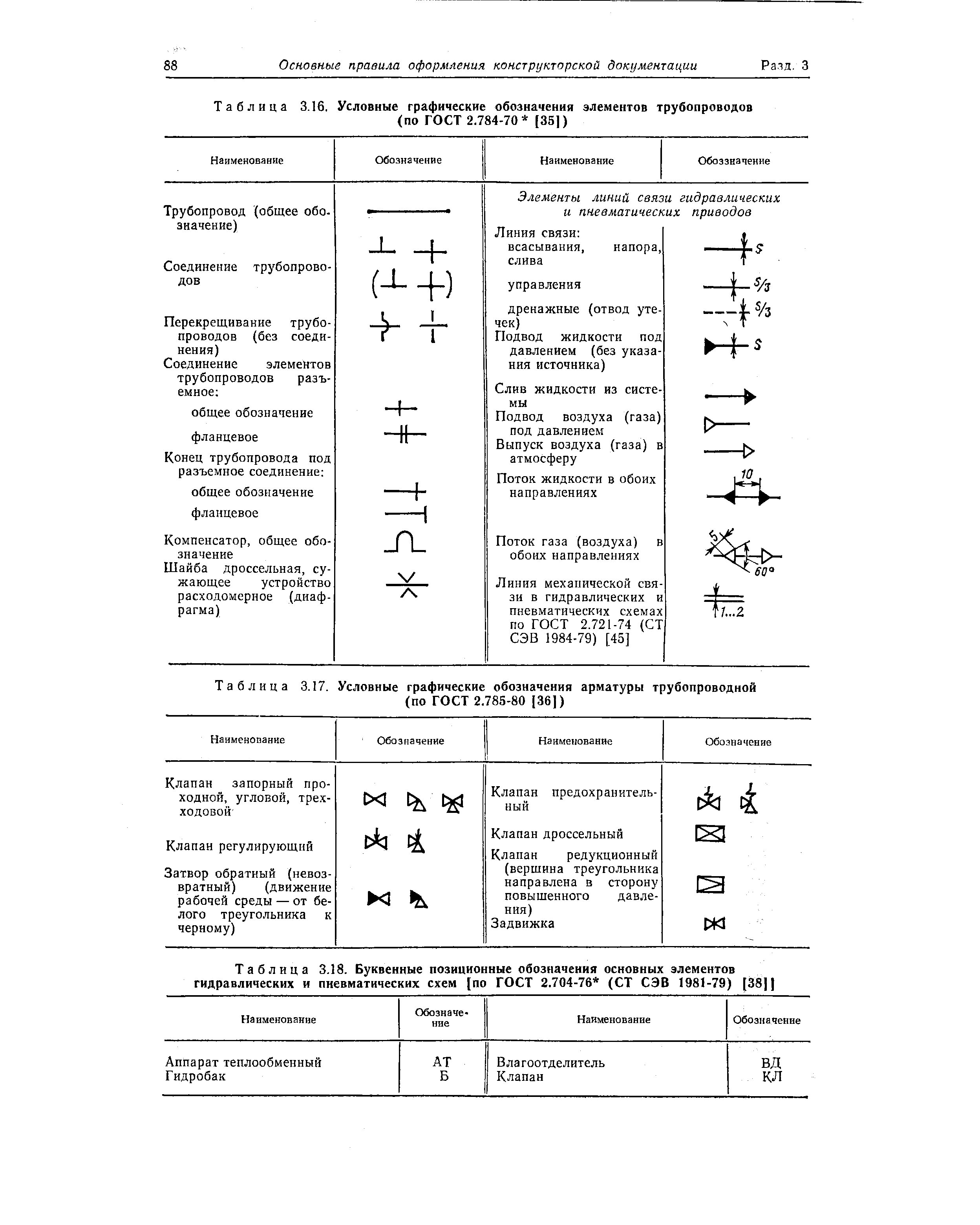 Таблица 3.17. Условные графические обозначения арматуры трубопроводной
