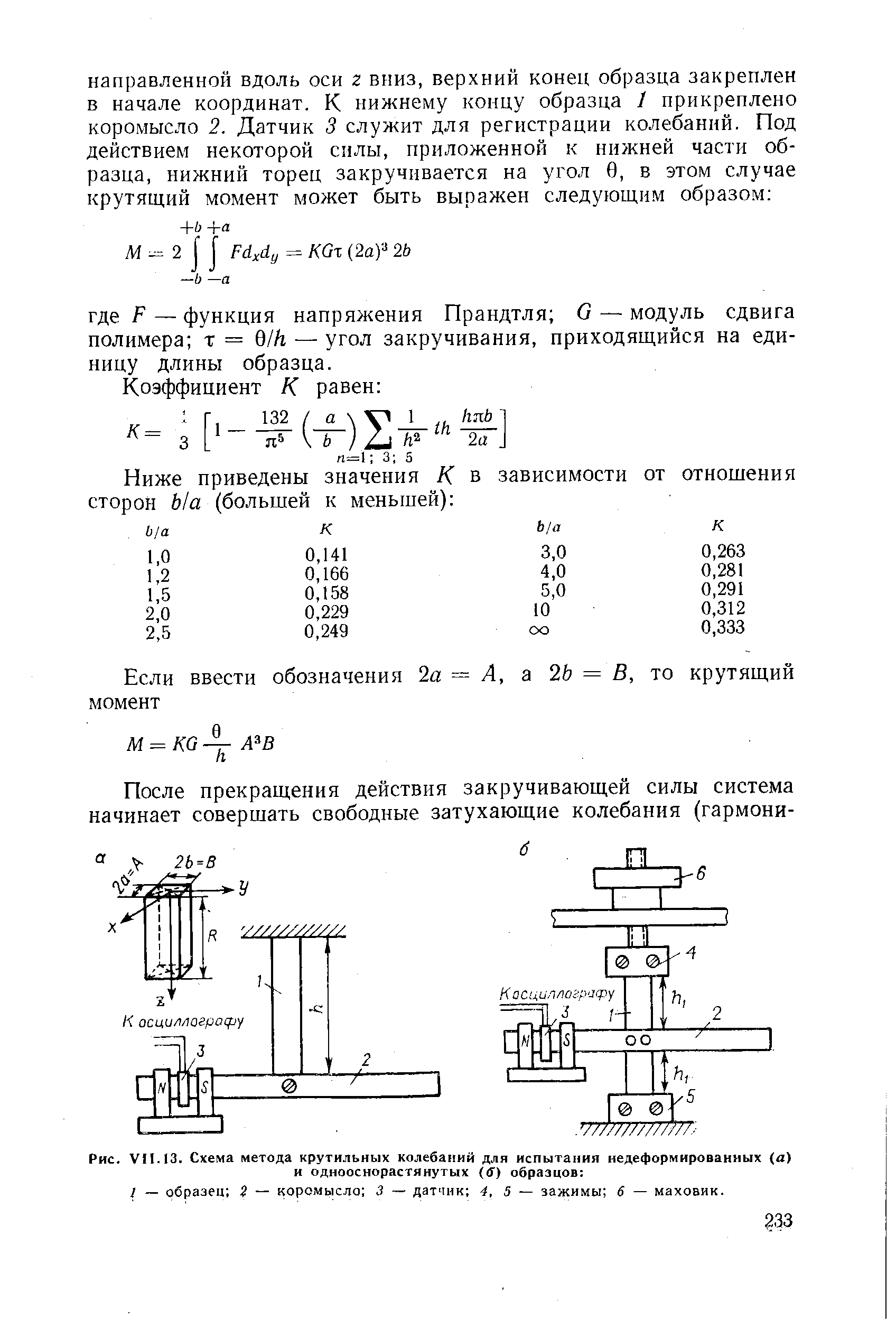 Рис. VII. 13. Схема метода крутильных колебаний для испытания недеформированных а) и однооснорастянутых (б) образцов 

