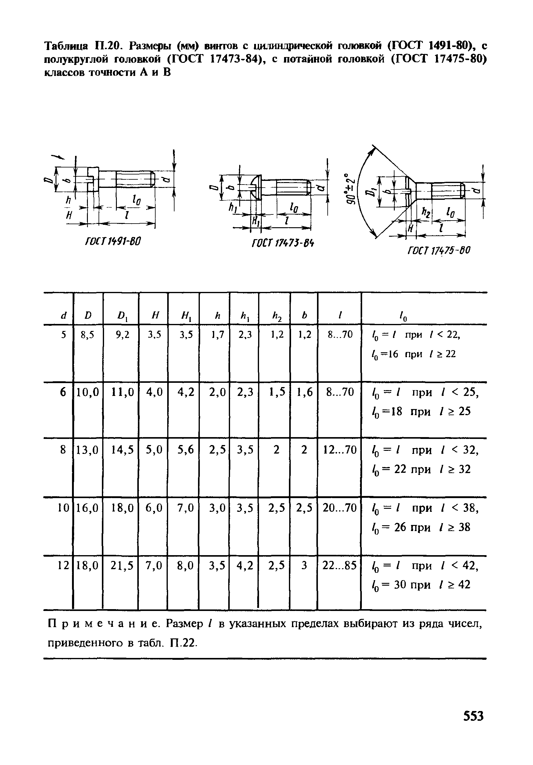 Таблица П.20. Размеры (мм) винтов с шсшнпрической головкой (ГОСТ 1491-80), с полукруглой головкой (ГОСТ 17473-84), с потайной головкой (ГОСТ 17475-80) классов точности А и В
