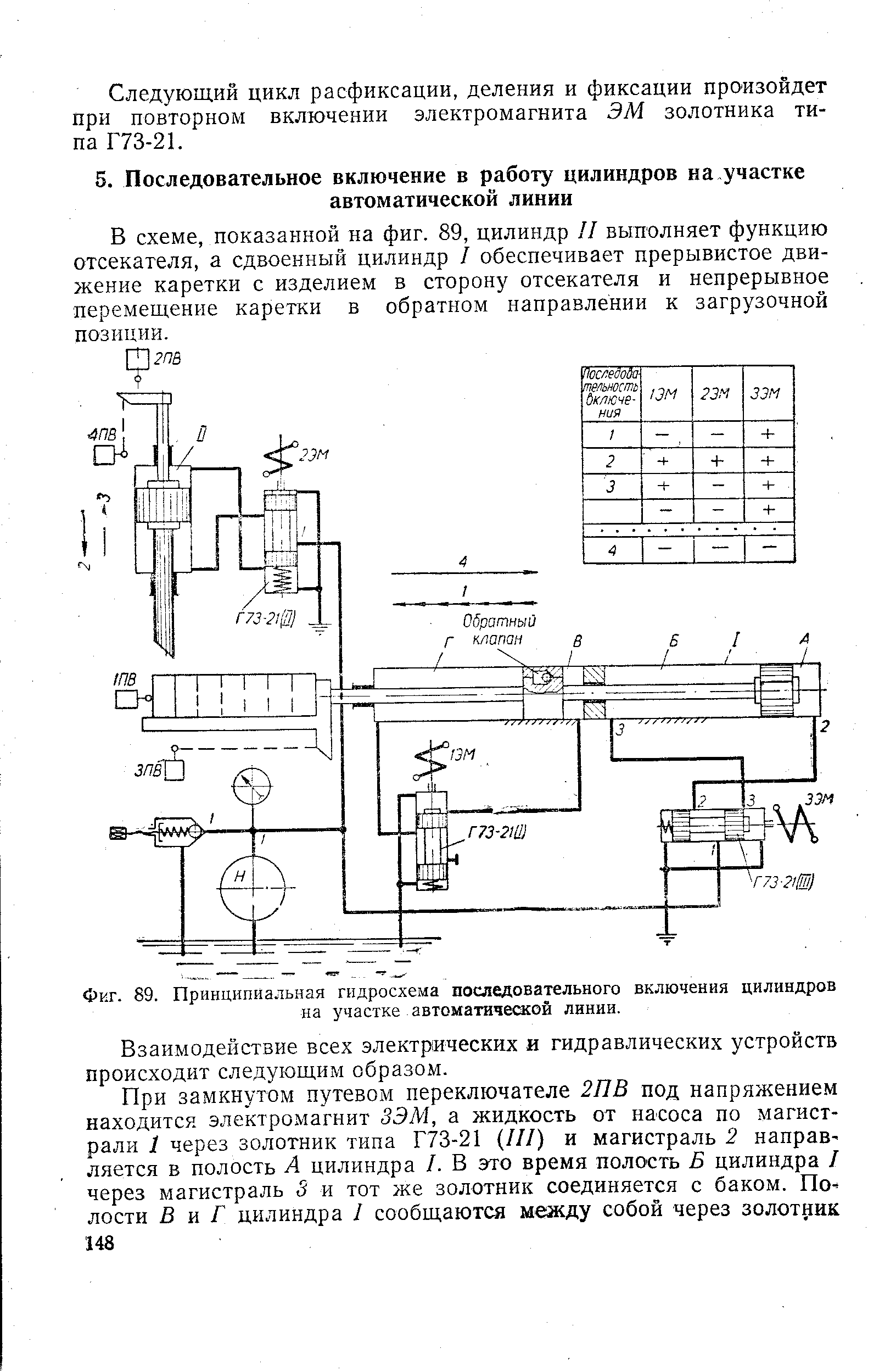 Фиг. 89. Принципиальная гидросхема посладовательного включения цилиндров на участке автоматической линии.
