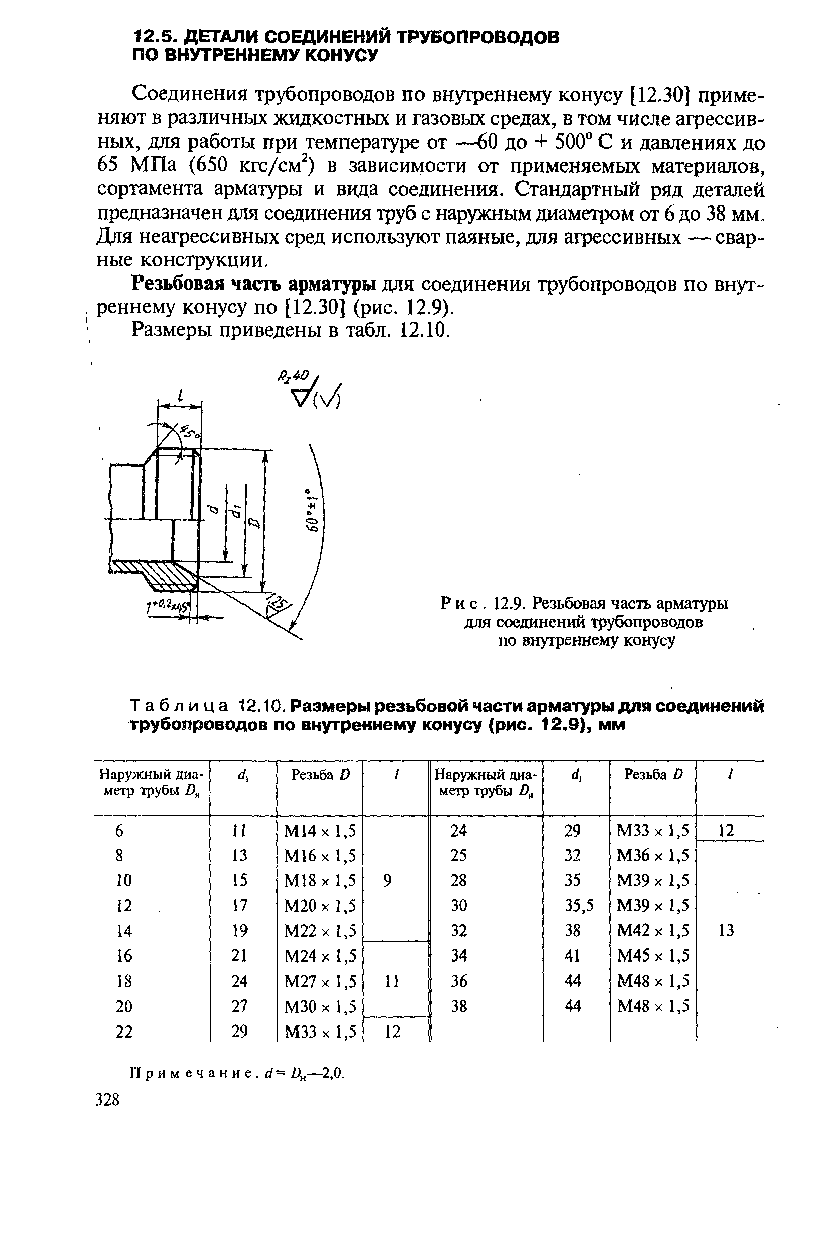 Таблица 12.10. Размеры резьбовой части арматуры для <a href="/info/94752">соединений трубопроводов</a> по внутреннему конусу (рис. 12.9), мм
