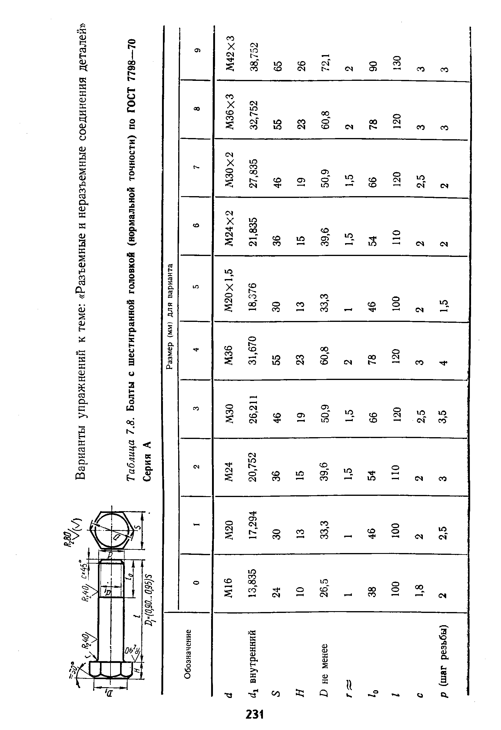 Таблица 7.8. Болты с шестигранной <a href="/info/126184">головкой</a> (нормальной точности) по ГОСТ 7798—70 Серия А
