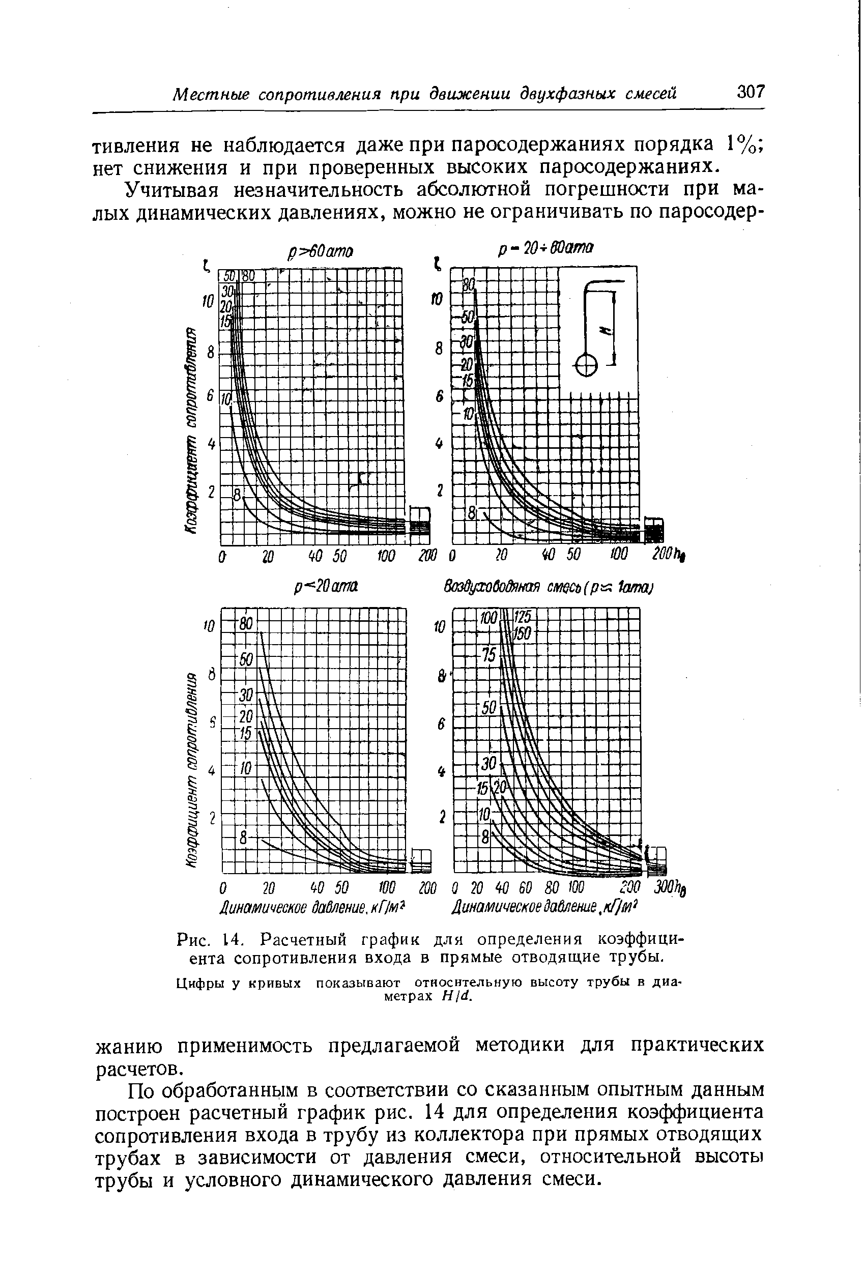 Рис. 14. Расчетный график для <a href="/info/140658">определения коэффициента сопротивления</a> входа в прямые отводящие трубы.
