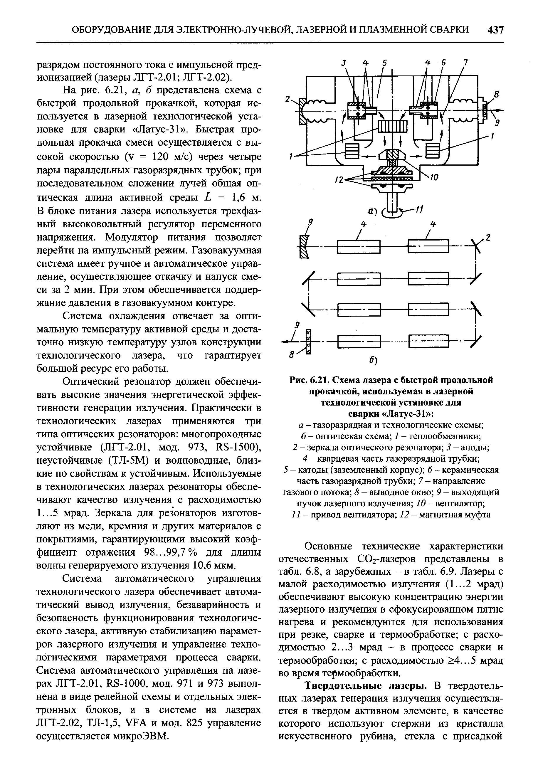 Рис. 6.21. <a href="/info/565190">Схема лазера</a> с быстрой продольной прокачкой, используемая в лазерной технологической установке для сварки Латус-31 
