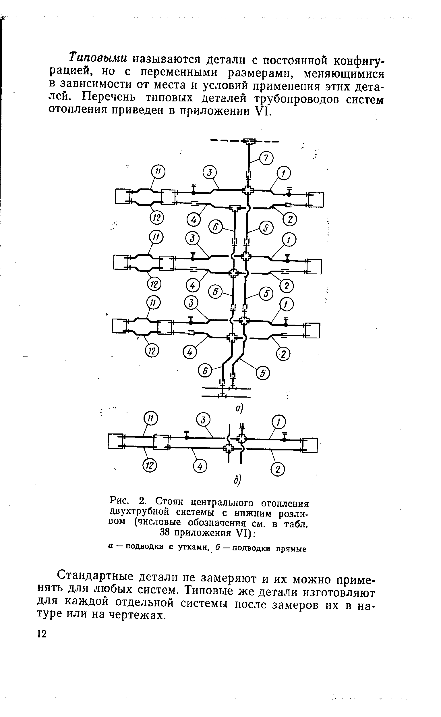Рис. 2. Стояк центрального отопления двухтрубной системы с нижним розливом (числовые обозначения см. в табл. 38 приложения VI) 
