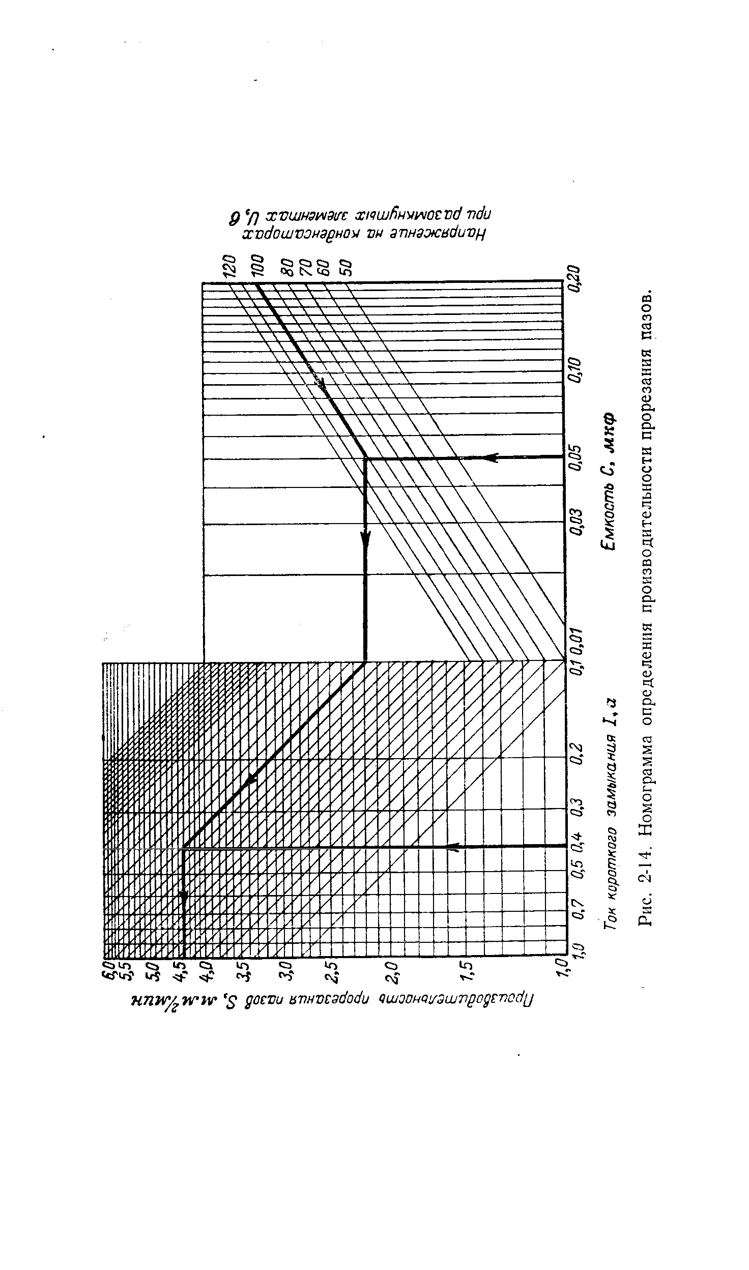 Рис. 2-14, Номограмма определения производительности прорезания пазов.
