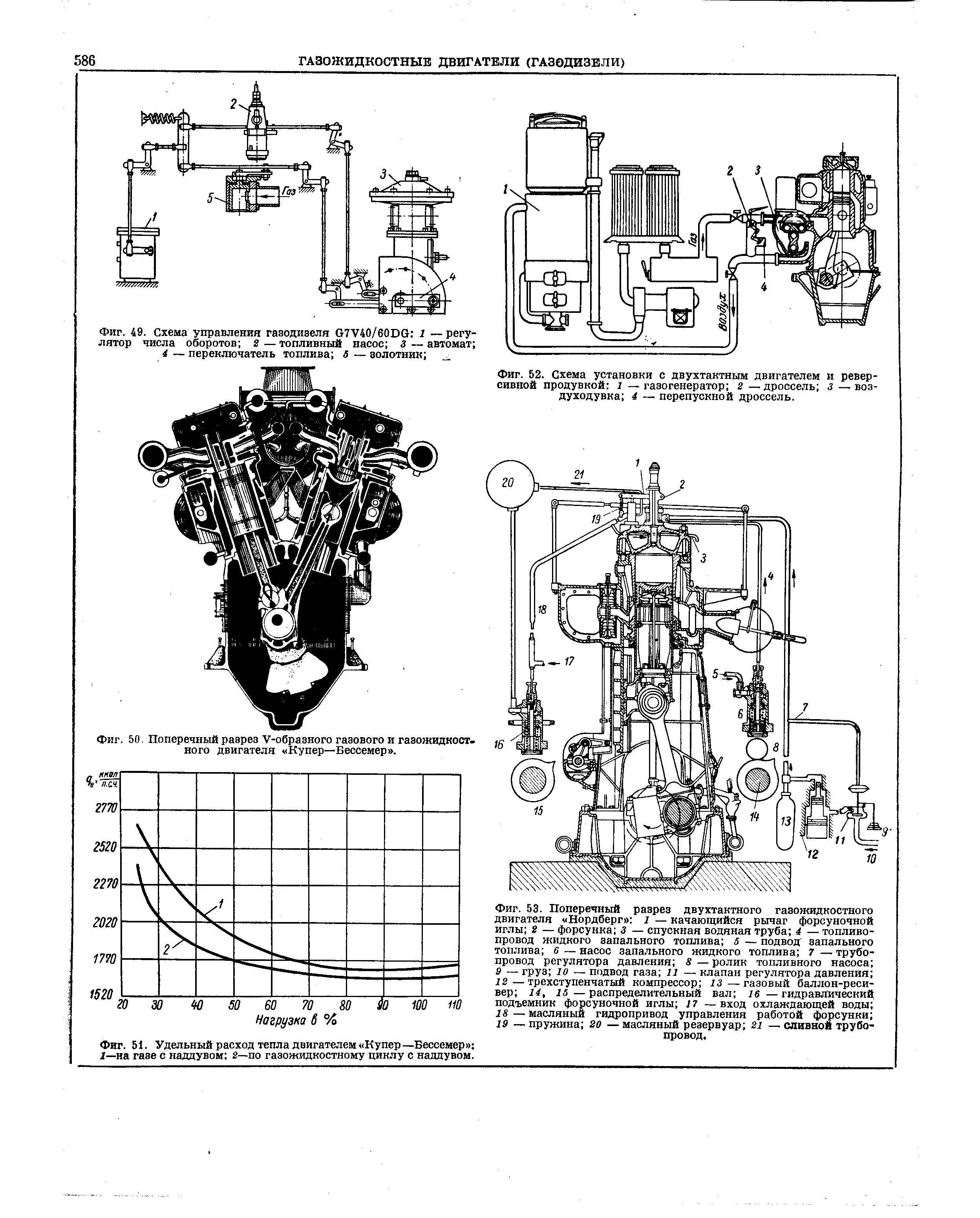 Фиг. 52. Схема установки с <a href="/info/106977">двухтактным двигателем</a> и реверсивной продувкой 1 — газогенератор 2 — дроссель з — воздуходувка 4 — перепускной дроссель.
