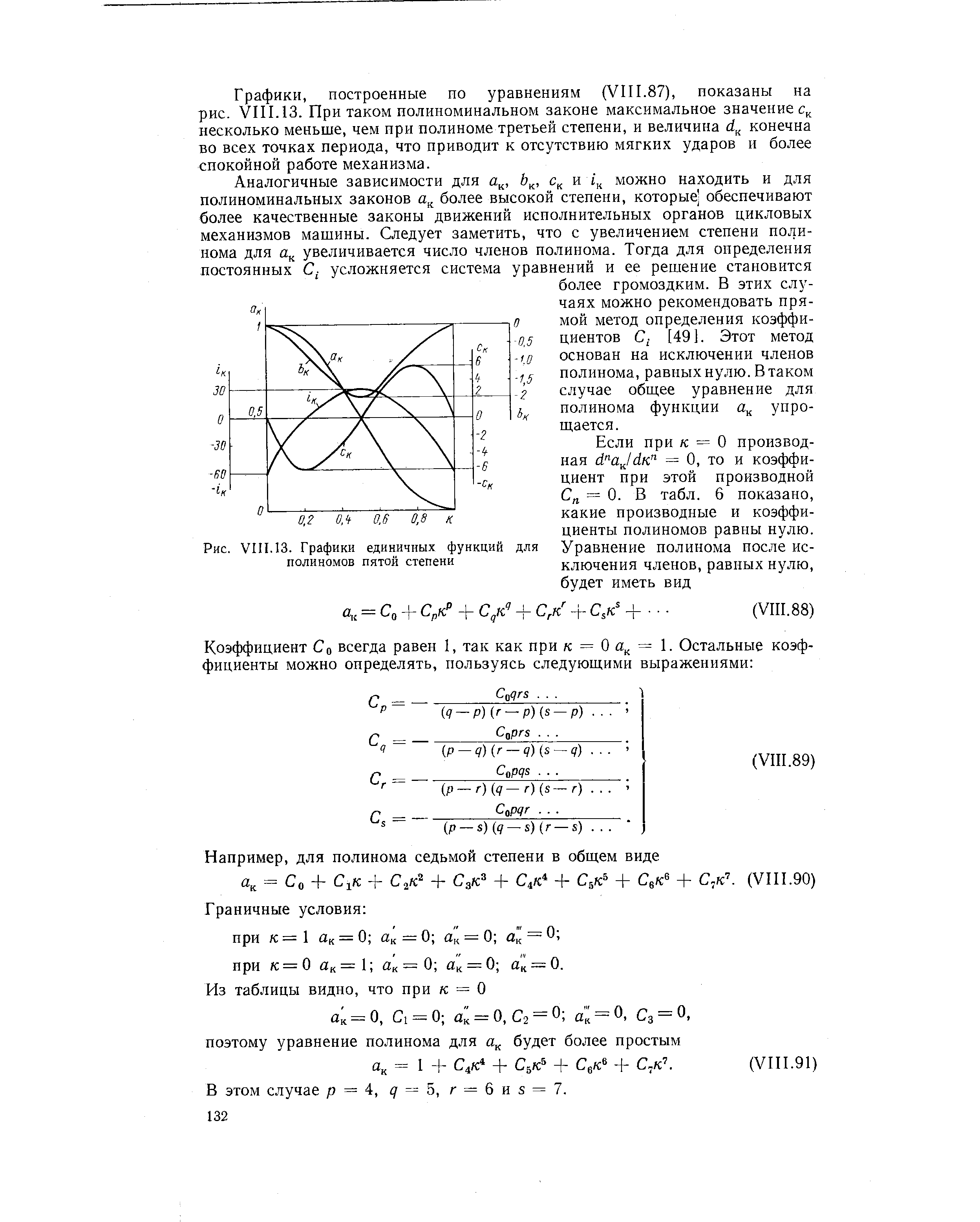 Рис. VIII. 13. Графики единичных функций для полиномов пятой степени
