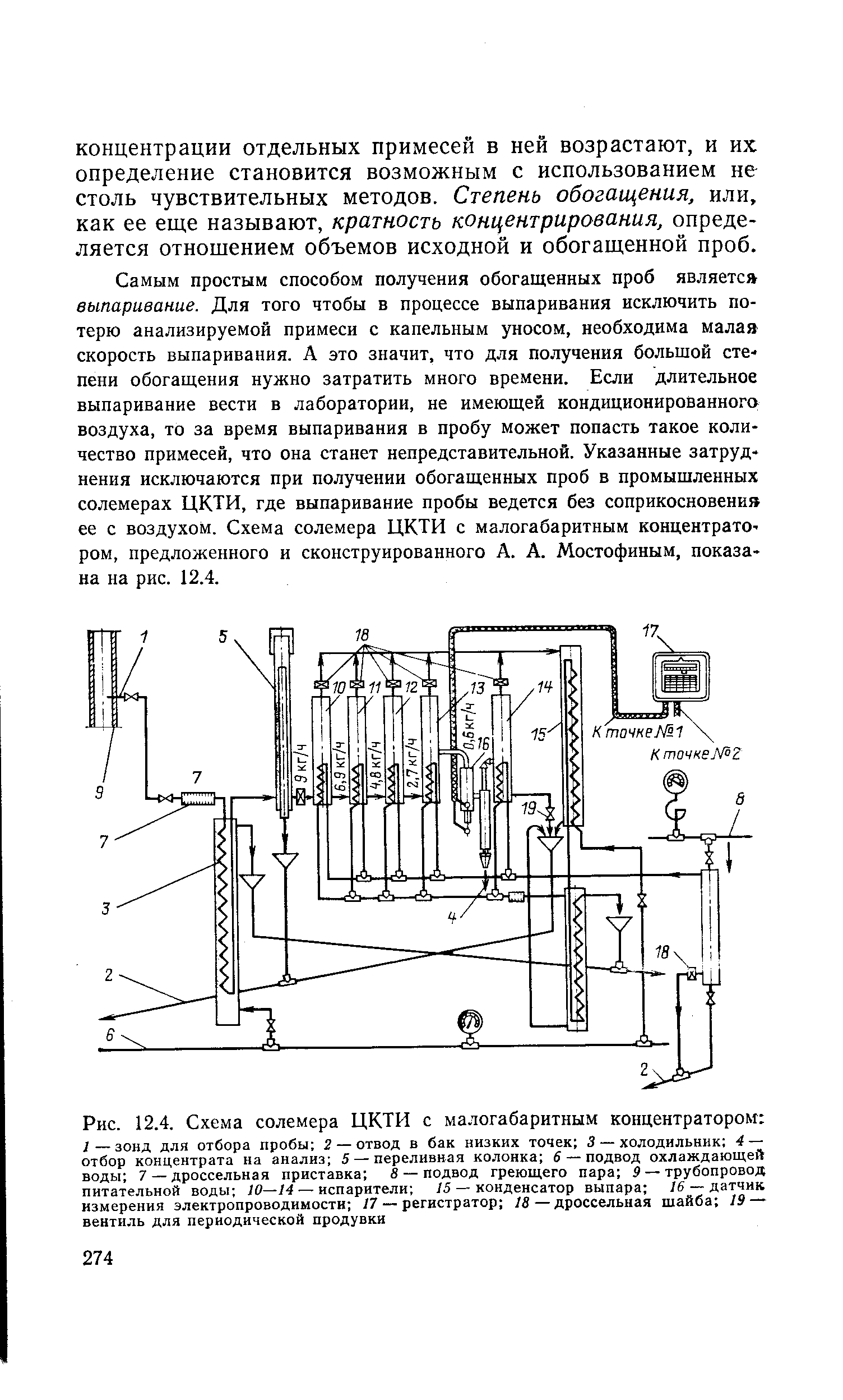 Рис. 12.4. Схема солемера ЦКТИ с малогабаритным концентратором 
