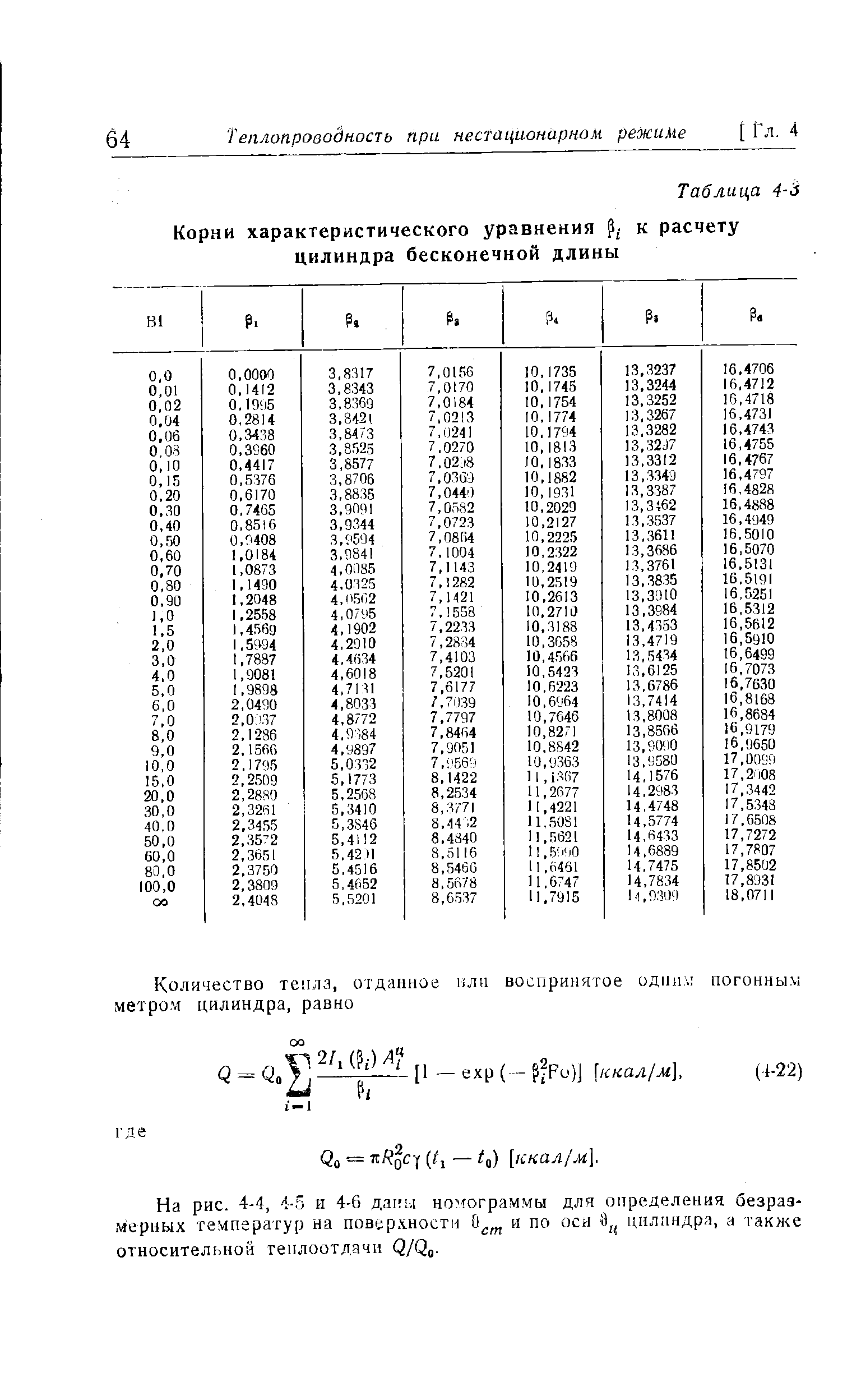 На рис. 4-4, 4-5 и 4-6 даиы номограммы для определения безразмерных температур на повер.х.ности 0 и по оси 1), цилиндра, а также относительной теплоотдачи Q/Q .
