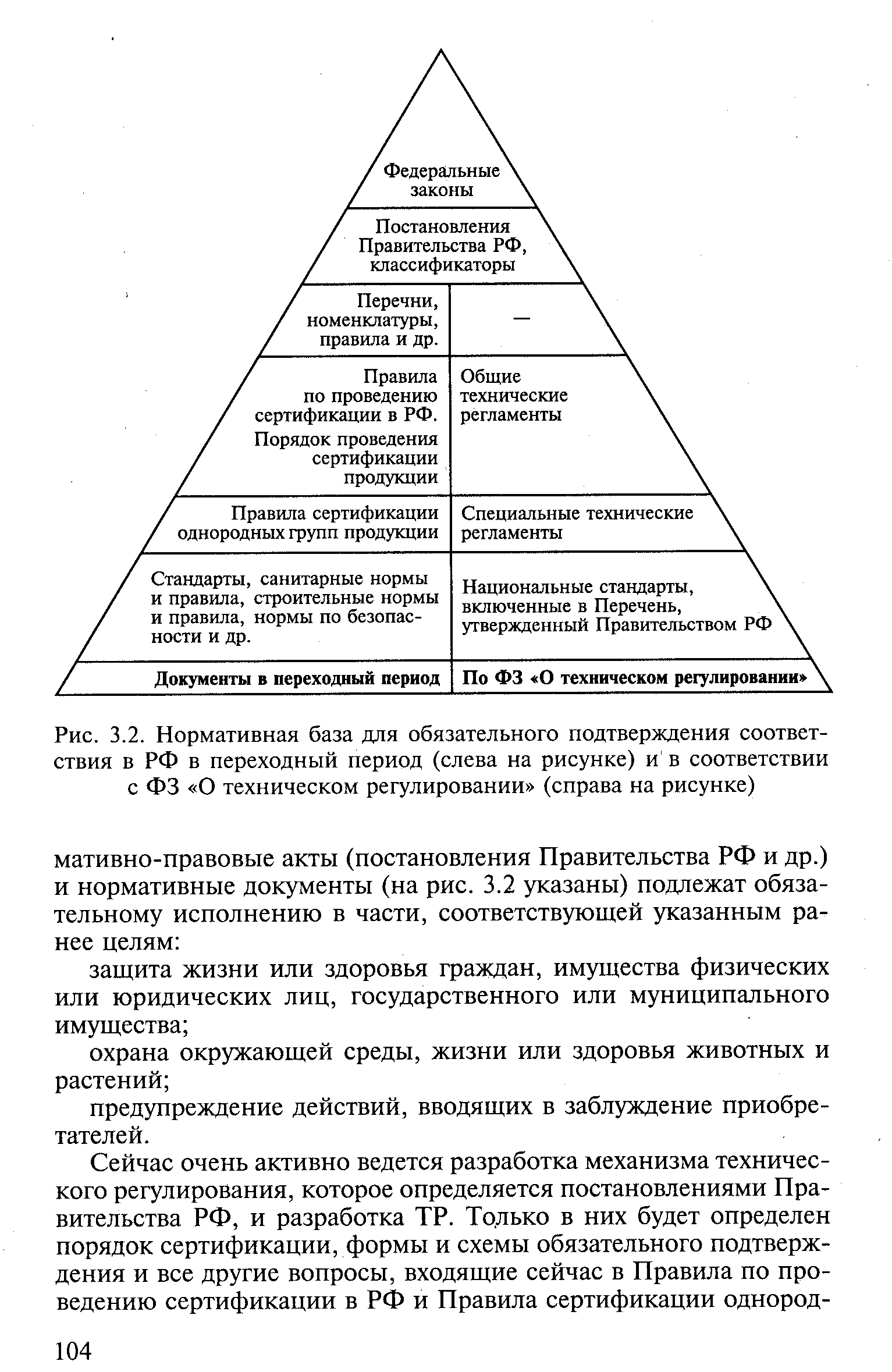 Рис. 3.2. Нормативная база для обязательного подтверждения соответствия в РФ в переходный период (слева на рисунке) и в соответствии с ФЗ О техническом регулировании (справа на рисунке)
