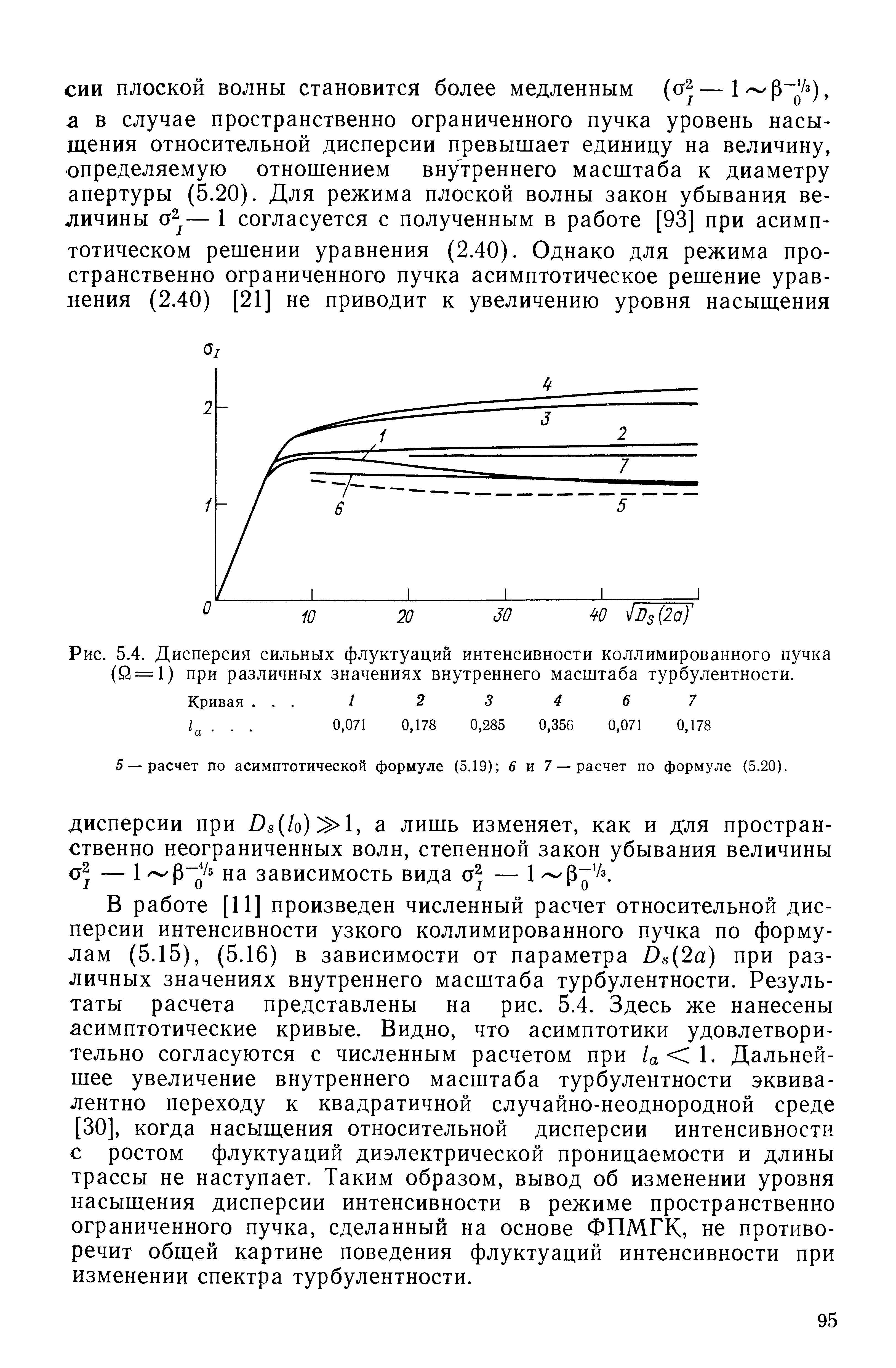 Рис. 5.4. Дисперсия сильных флуктуаций интенсивности коллимированного пучка (Й = 1) при различных значениях внутреннего масштаба турбулентности.
