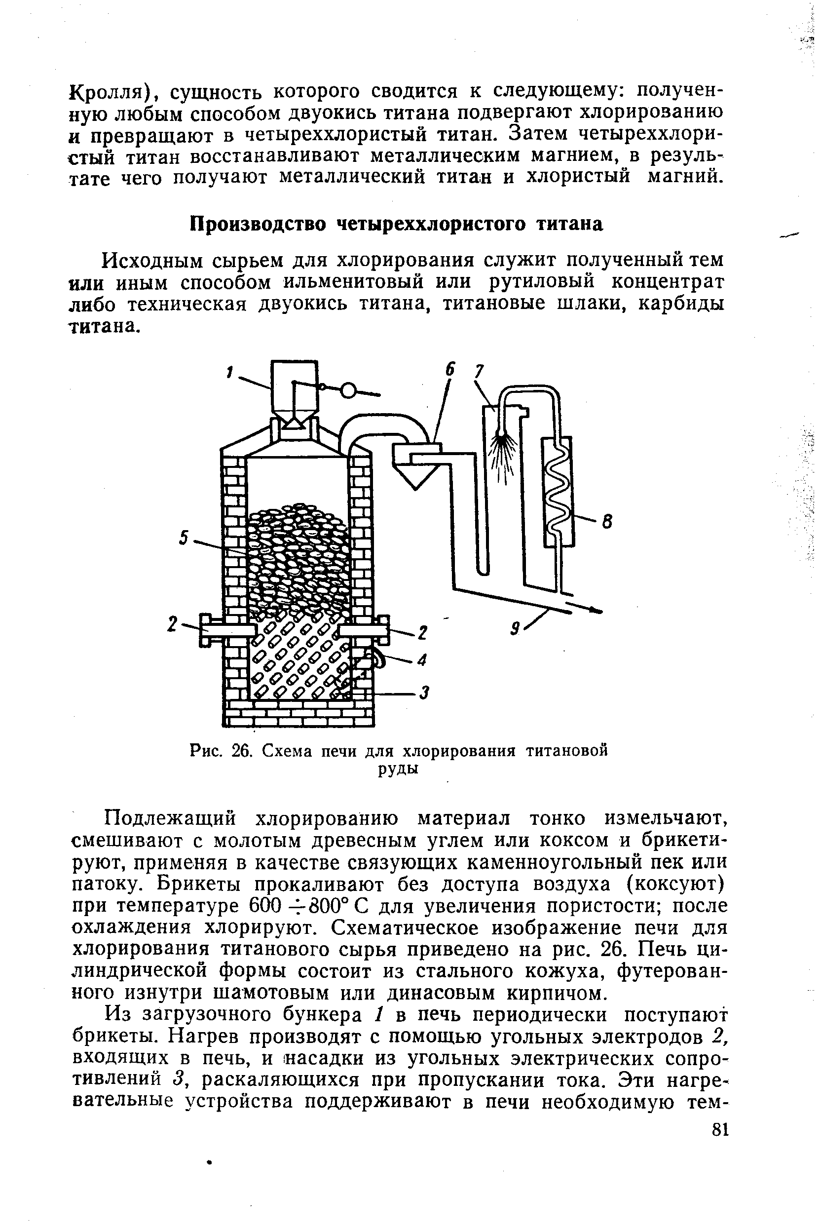 Рис. 26. Схема печи для хлорирования титановой руды
