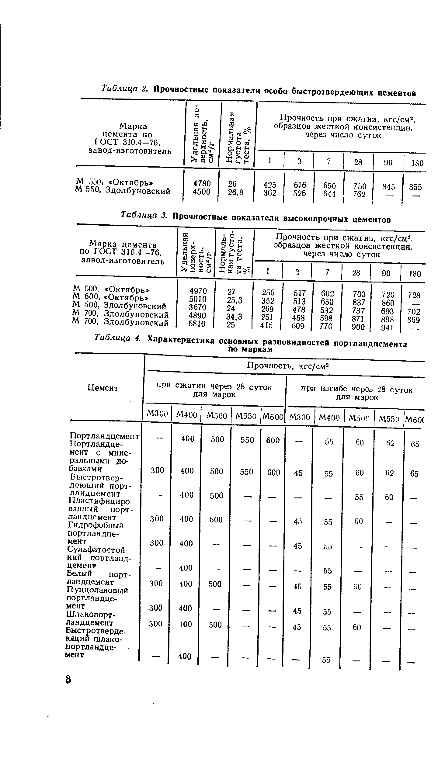 Таблица 4. Характеристика основных разновидностей портландцемента tio маркам
