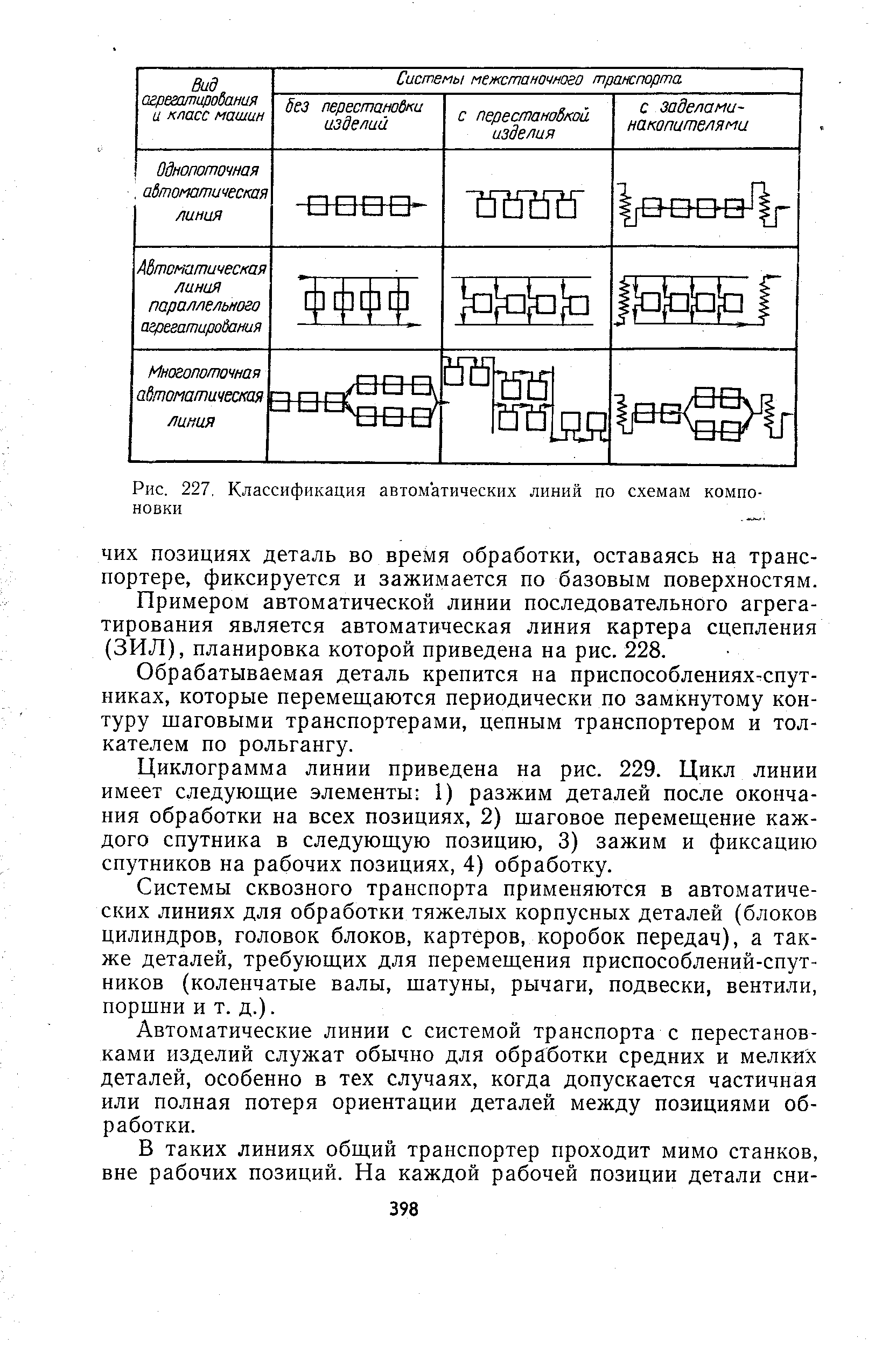 Рис. 227, Классификация автоматических линий по схемам компоновки
