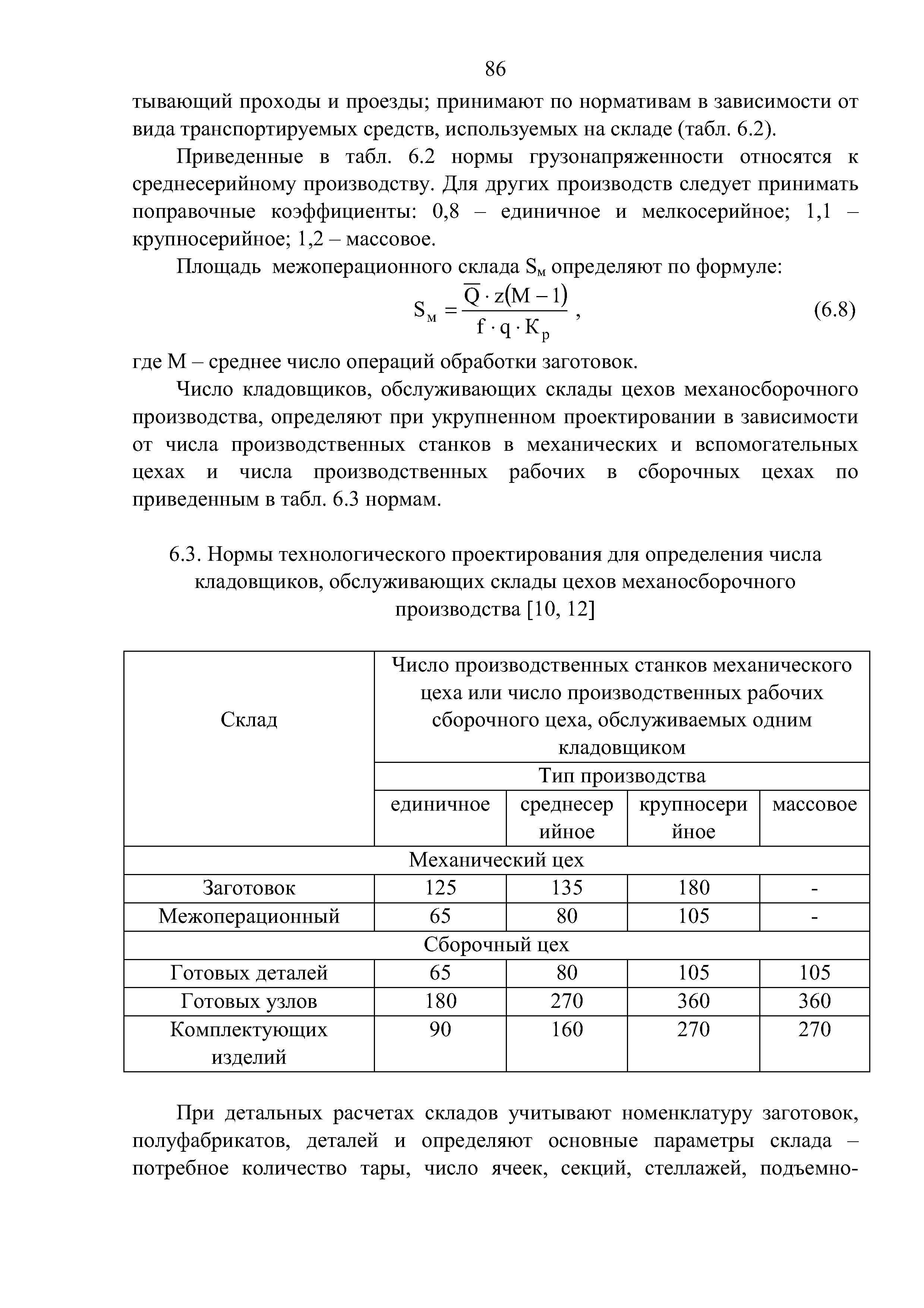 Приведенные в табл. 6.2 нормы грузонапряженности относятся к среднесерийному производству. Для других производств следует принимать поправочные коэффициенты 0,8 - единичное и мелкосерийное 1,1 -крупносерийное 1,2 - массовое.
