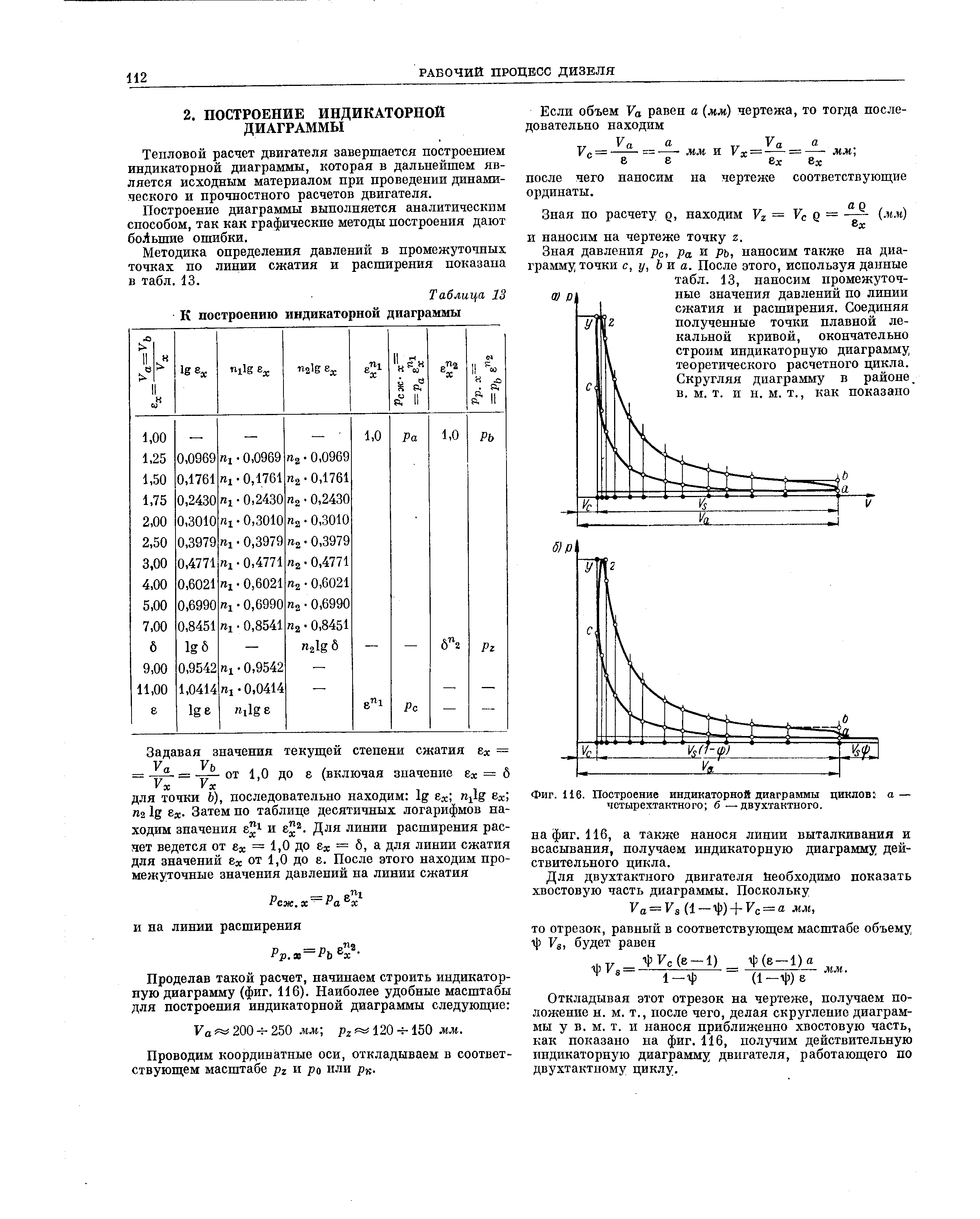 Фиг. 116. Построение индикаторной диаграммы циклов а — четырехтактного б—двухтактного.
