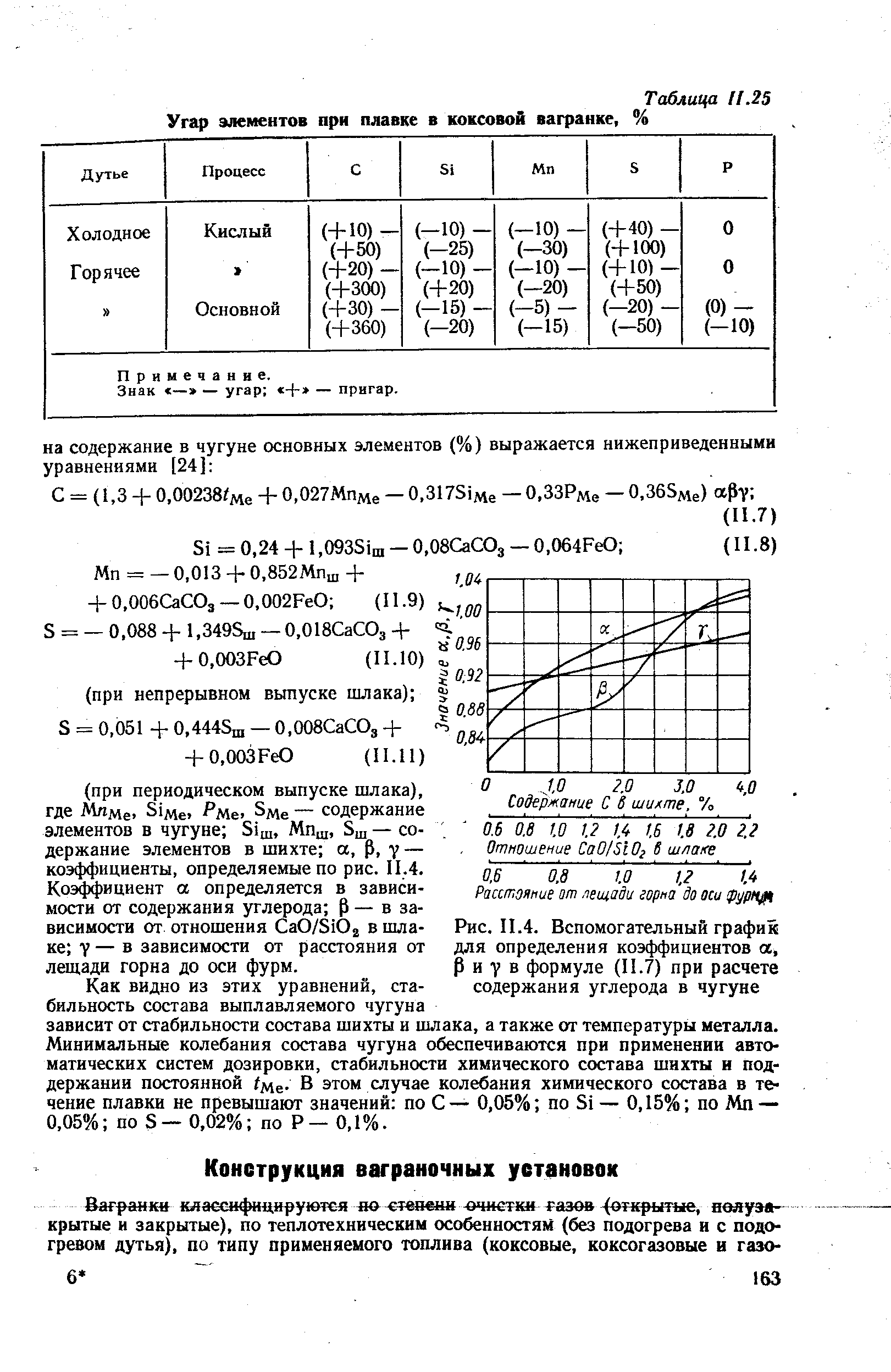 Рис. 11.4. Вспомогательный график для <a href="/info/2768">определения коэффициентов</a> а, Р и 7 в формуле (11.7) при расчете содержания углерода в чугуне
