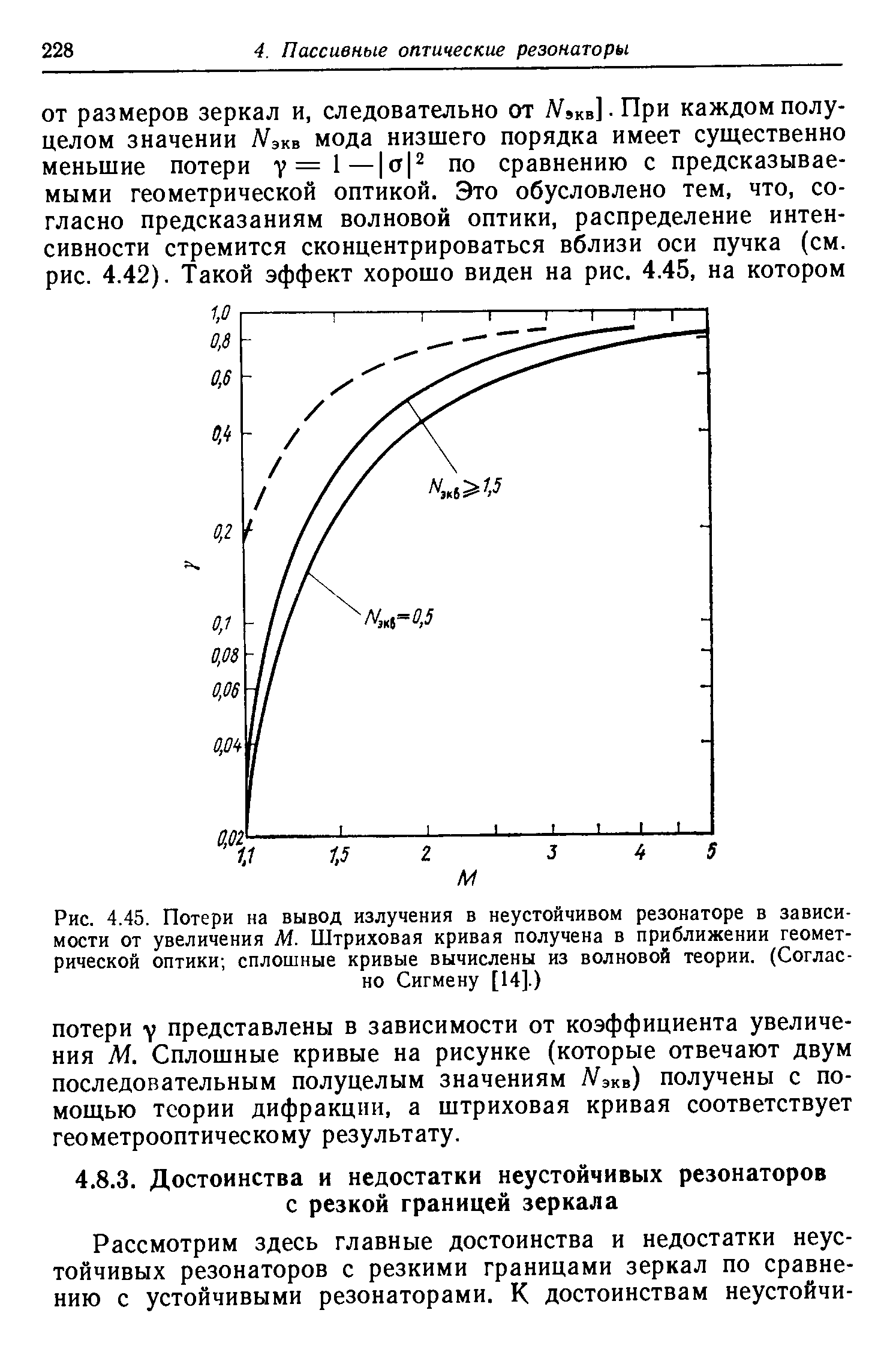 Рис. 4.45. Потери на вывод излучения в <a href="/info/185734">неустойчивом резонаторе</a> в зависимости от увеличения М. Штриховая кривая получена в приближении геометрической оптики сплошные кривые вычислены из <a href="/info/353903">волновой теории</a>. (Согласно Сигмену [14].)
