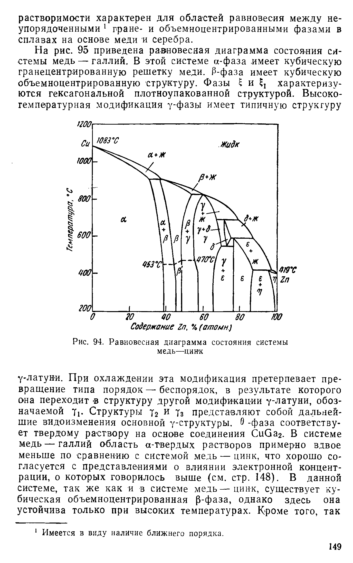Рис. 94. Равновесная диаграмма состояния системы медь—цинк
