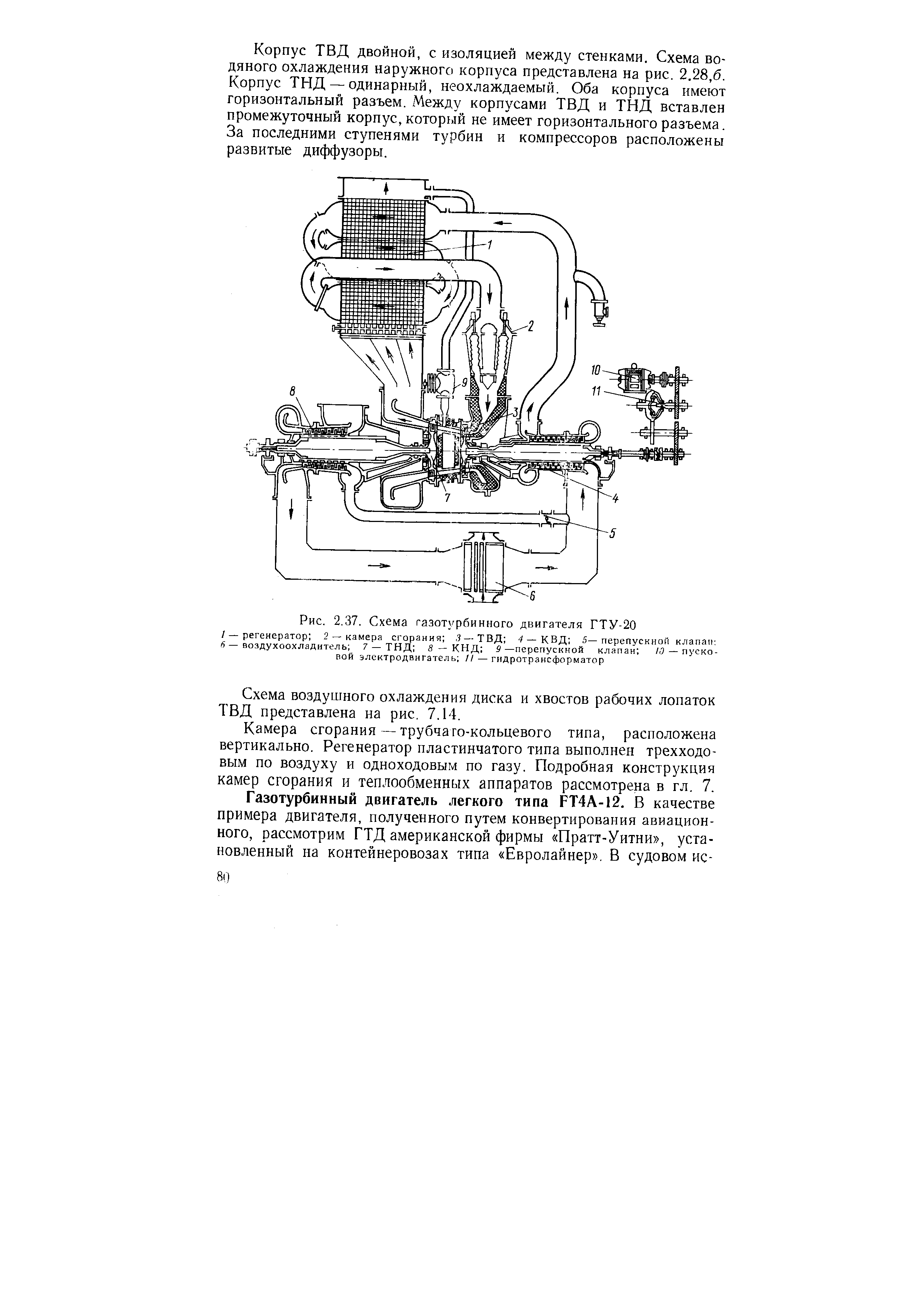 Рис. 2.37. Схема газотурбинного двигателя ГТУ-20
