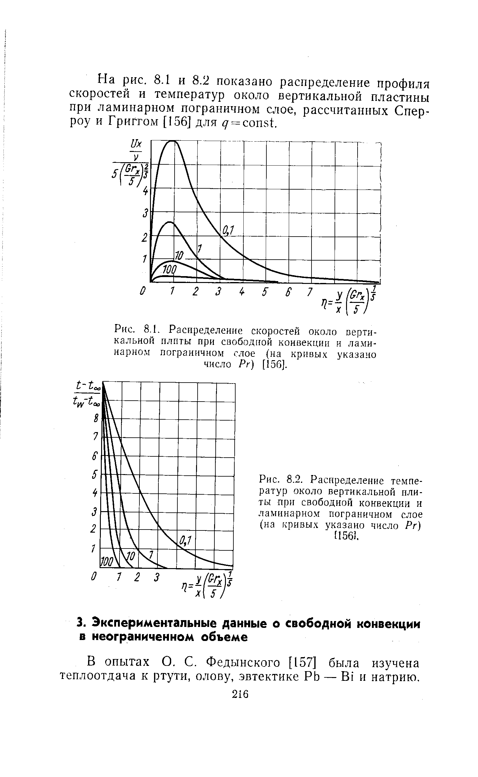Рис. 8.2. Расиределение температур около вертикальной плиты при <a href="/info/29165">свободной конвекции</a> и <a href="/info/19795">ламинарном пограничном слое</a> (на кривых указано число Рг) [1561,
