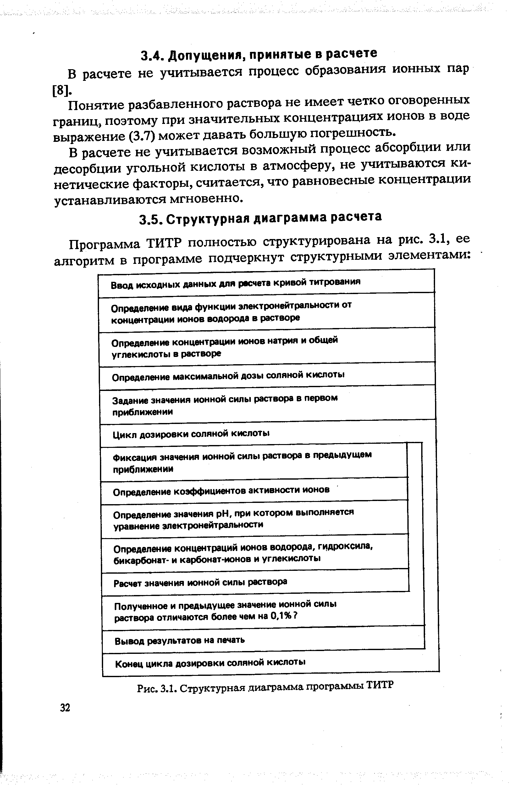 Рис. 3.1. Структурная диаграмма программы ТИТР
