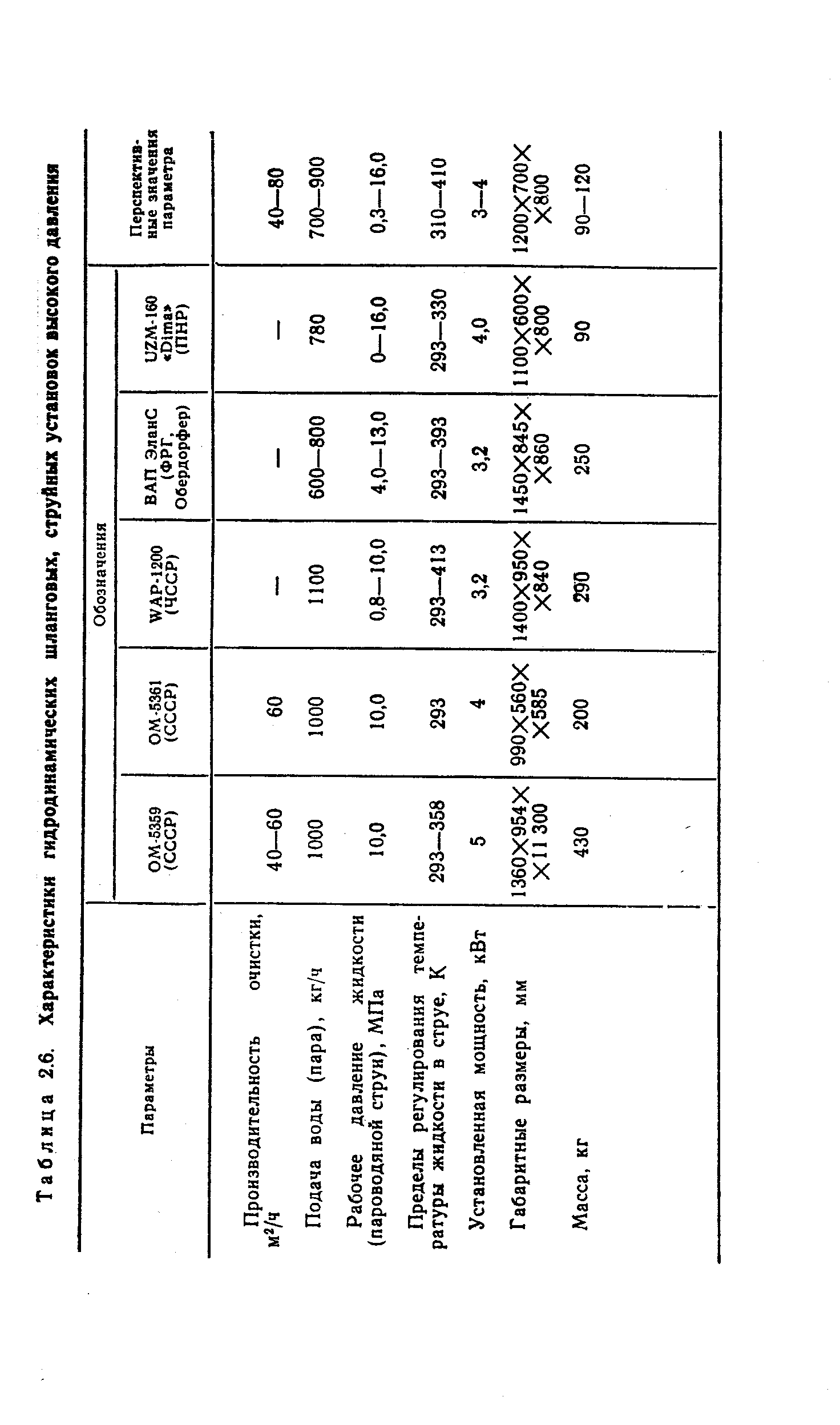 Таблица 2.6. Характеристики гидродинамических шланговых, струйных установок высокого давления
