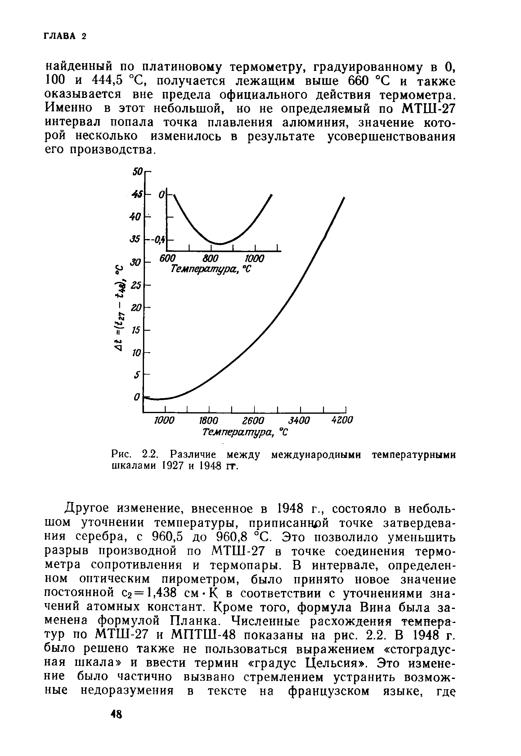 Рис. 2.2. Различие между международными температурными шкалами 1927 и 1943 гг.
