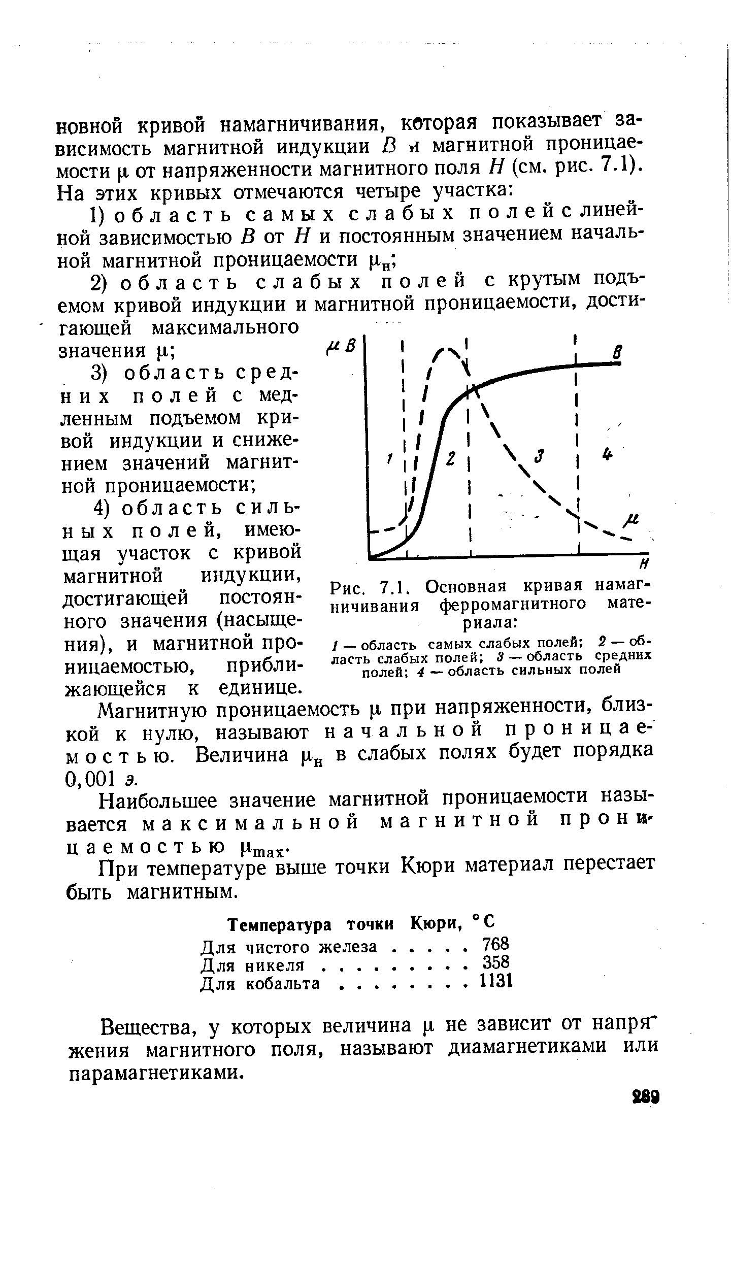 Рис. 7.1. Основная кривая намагничивания ферромагнитного материала 
