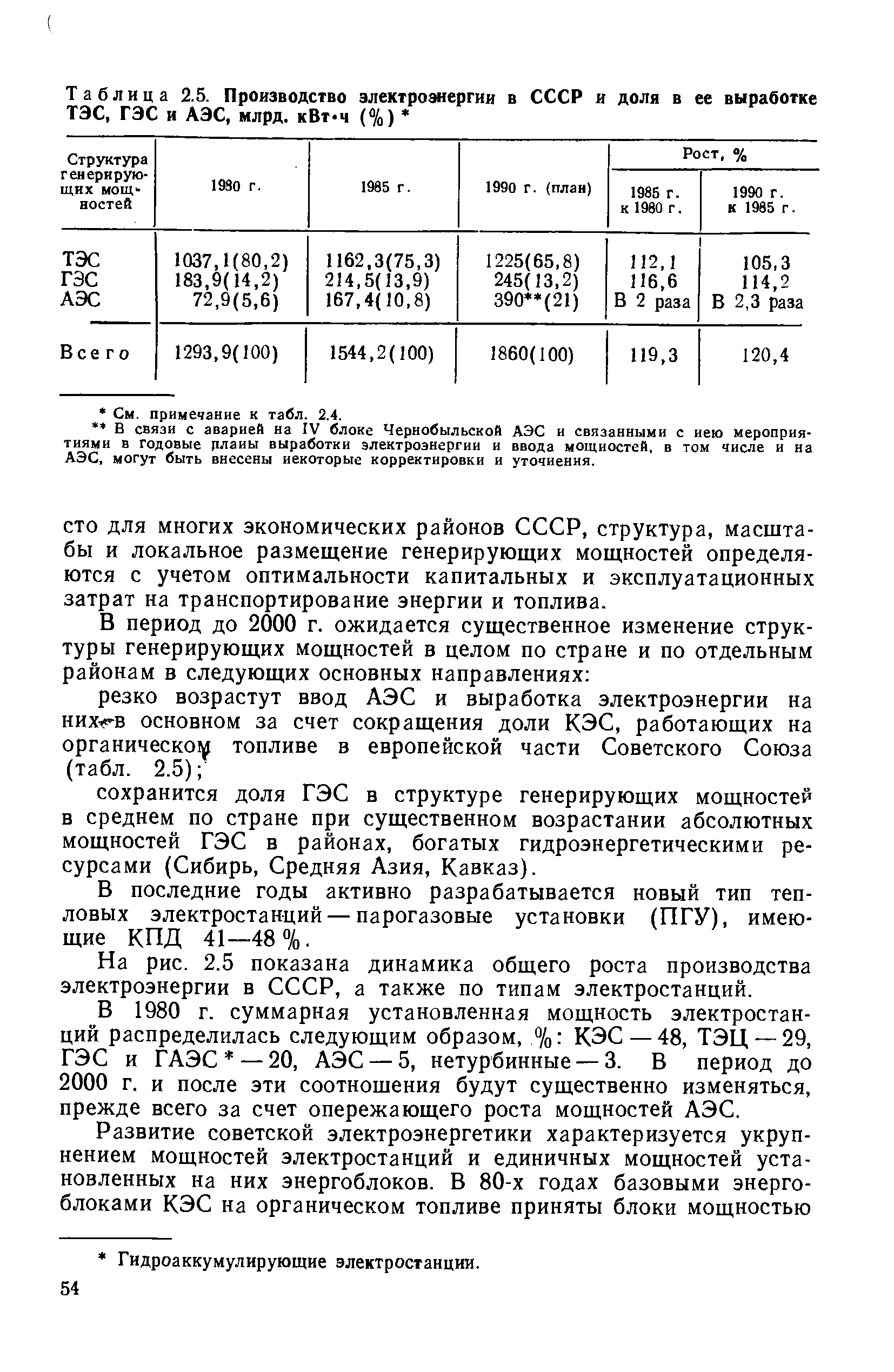 Таблица 2.5. <a href="/info/345467">Производство электроэнергии</a> в СССР и доля в ее выработке

