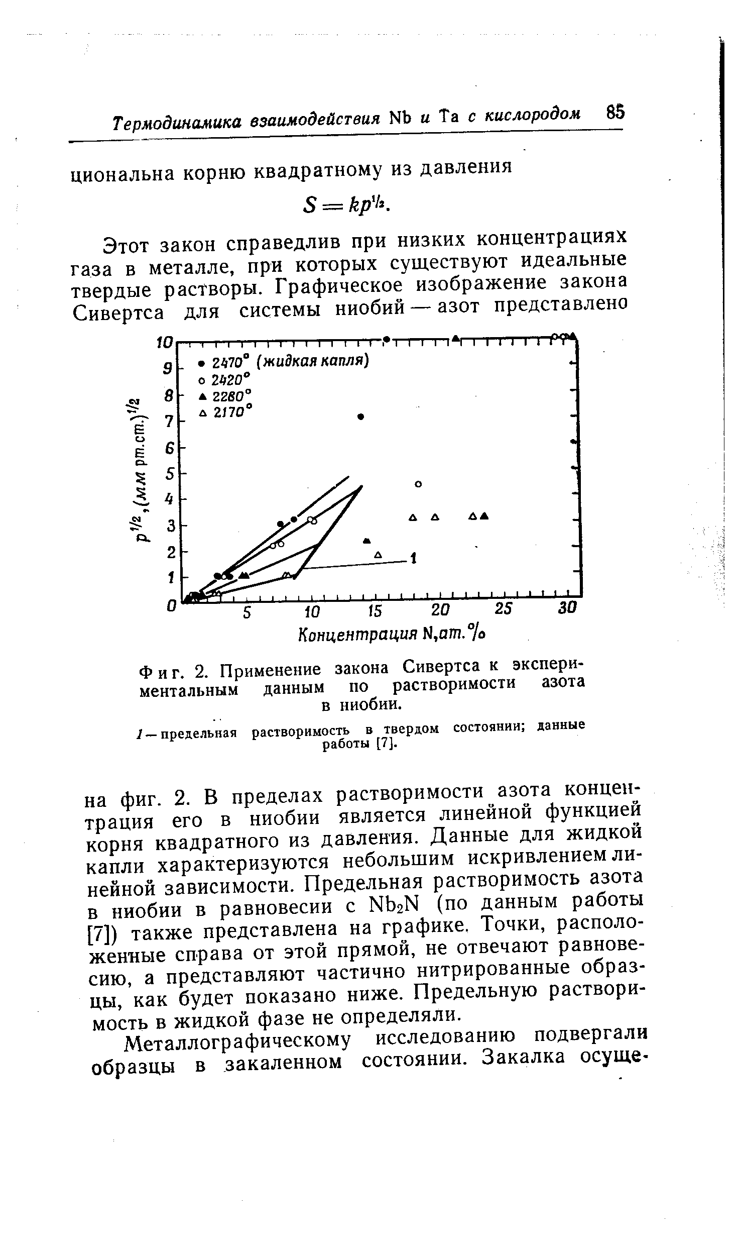 Фиг. 2. Применение закона Сивертса к экспериментальным данным по растворимости азота в ниобии.
