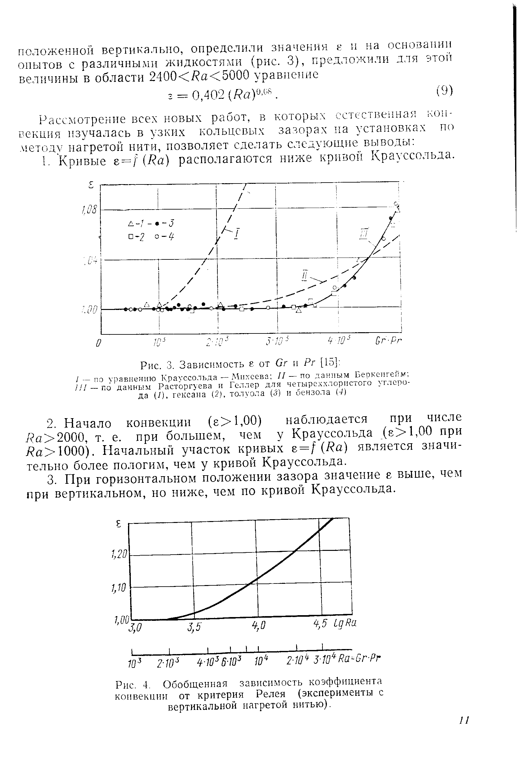 Рис. 4. Обобщенная зависимость коэффициента конвекции от критерия Релея (эксперименты с вертикальной нагретой нитью).
